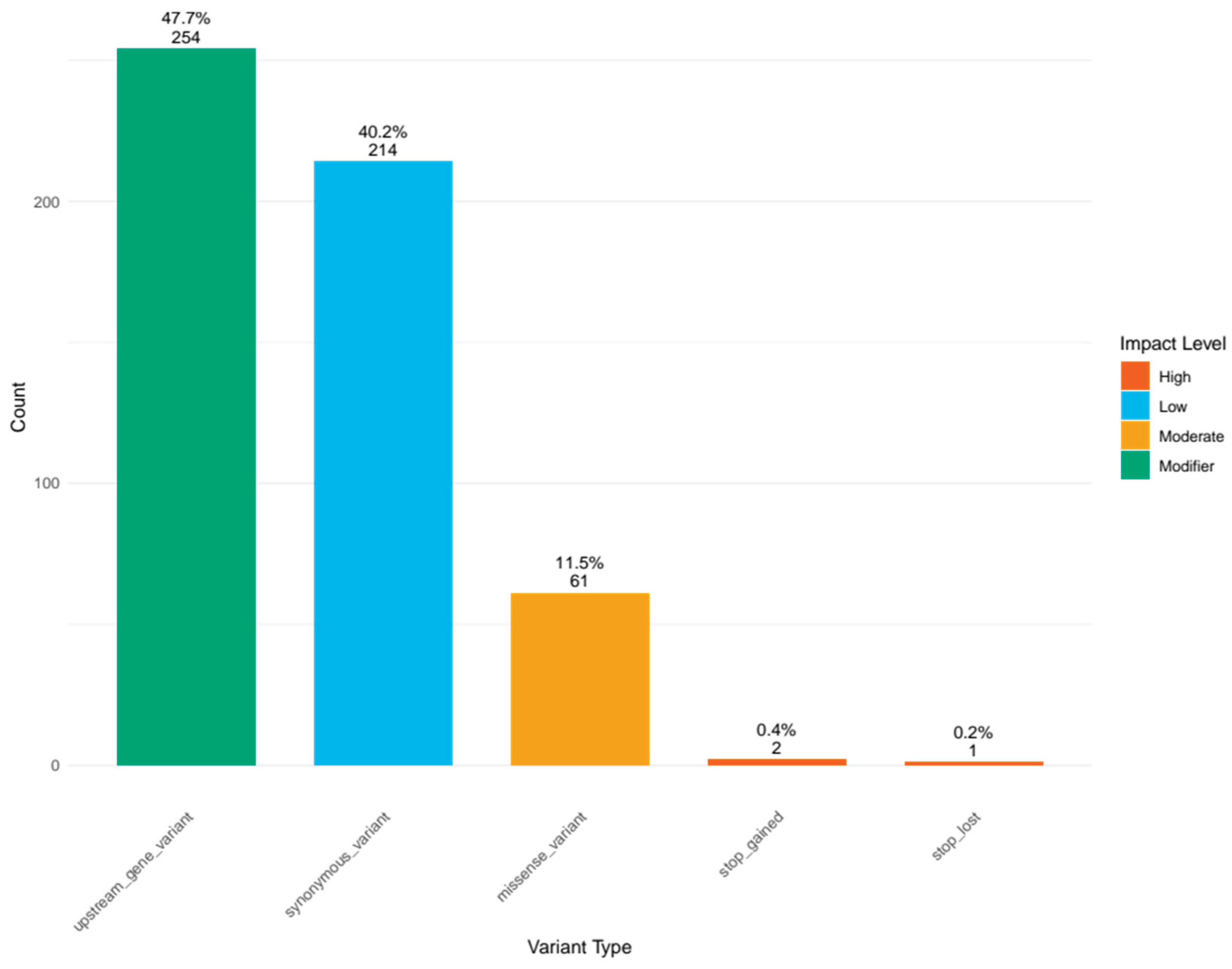 Preprints 171052 g002