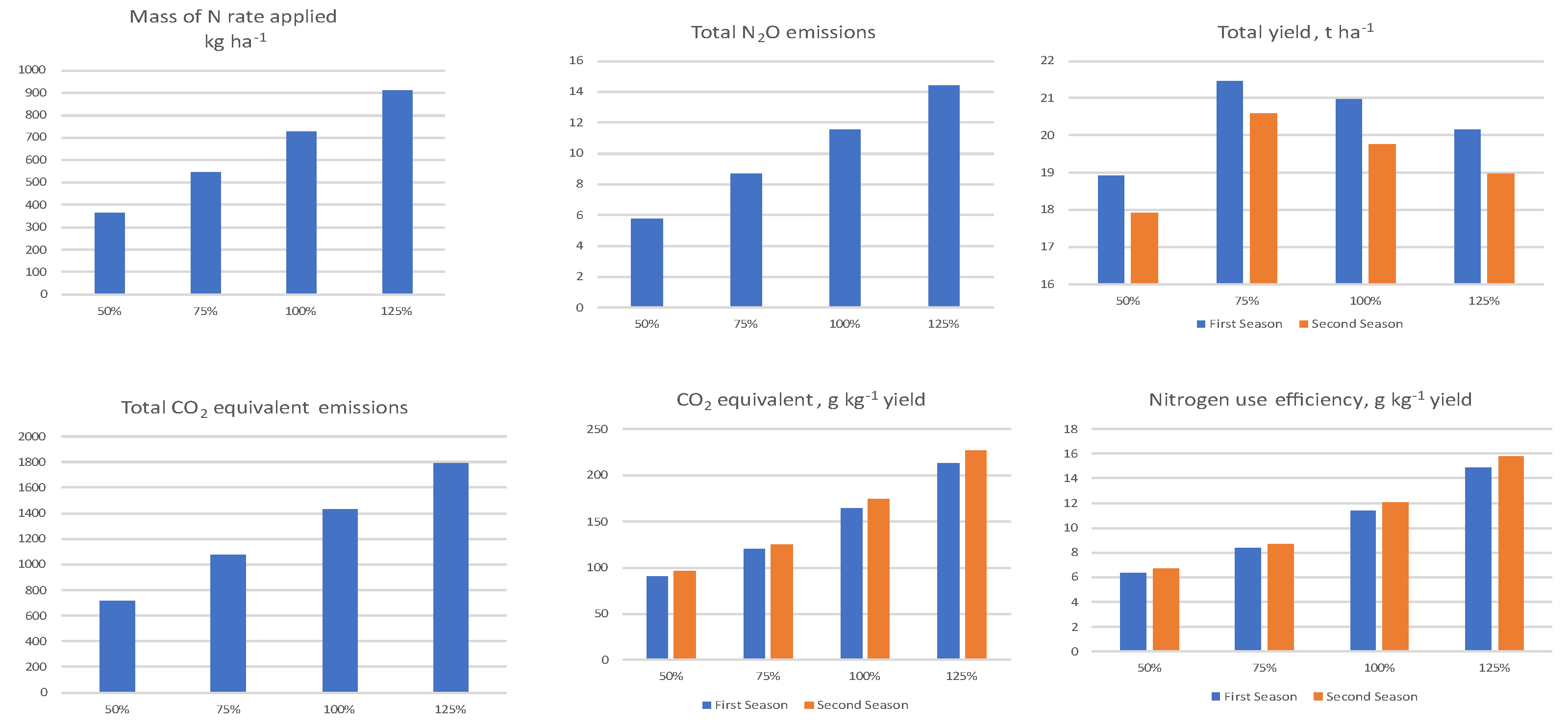 Preprints 140364 g003