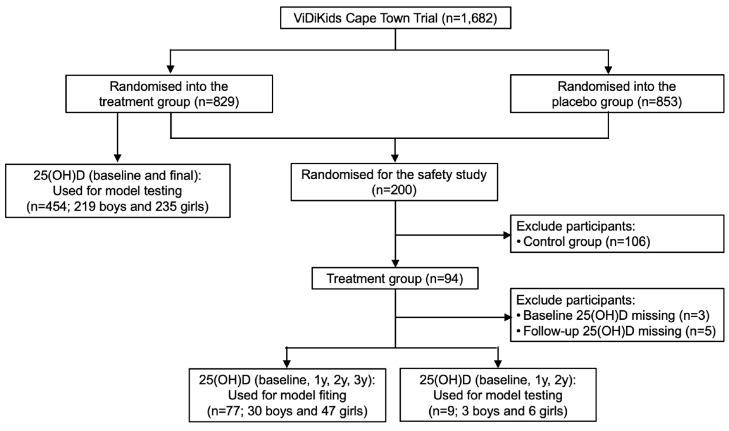 Preprints 171103 g001