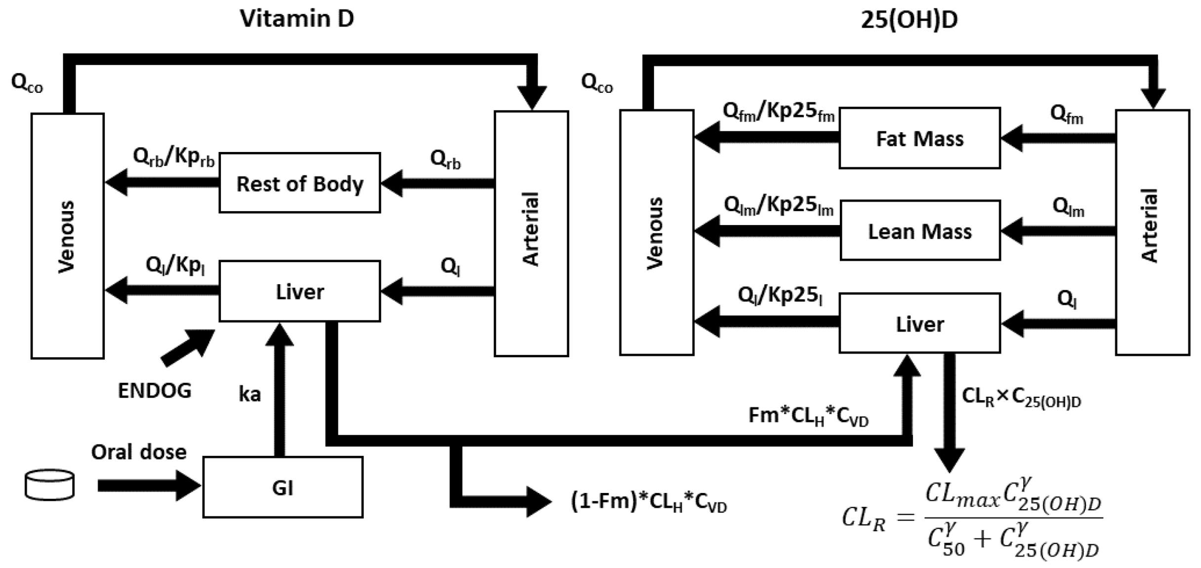 Preprints 171103 g002