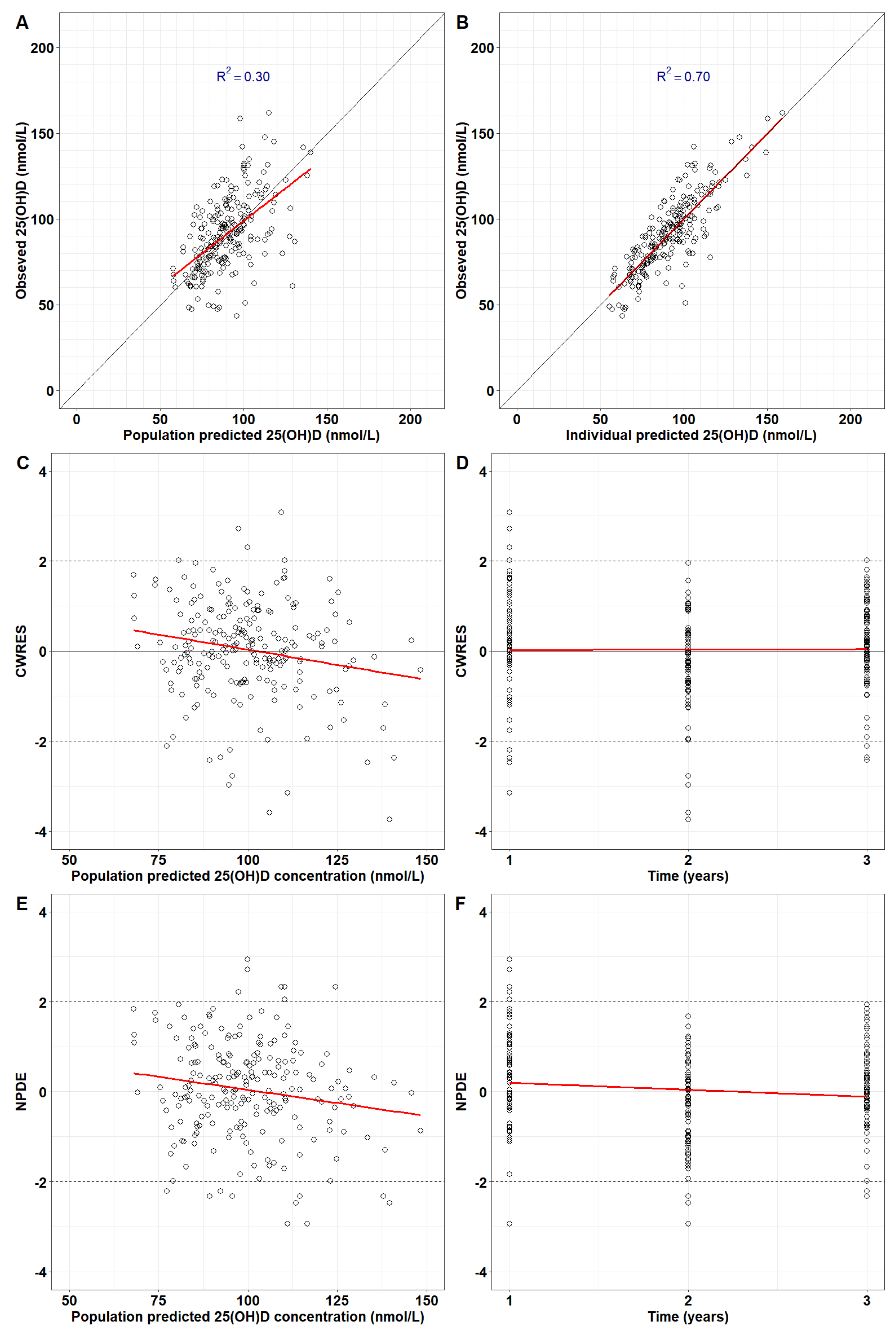 Preprints 171103 g003