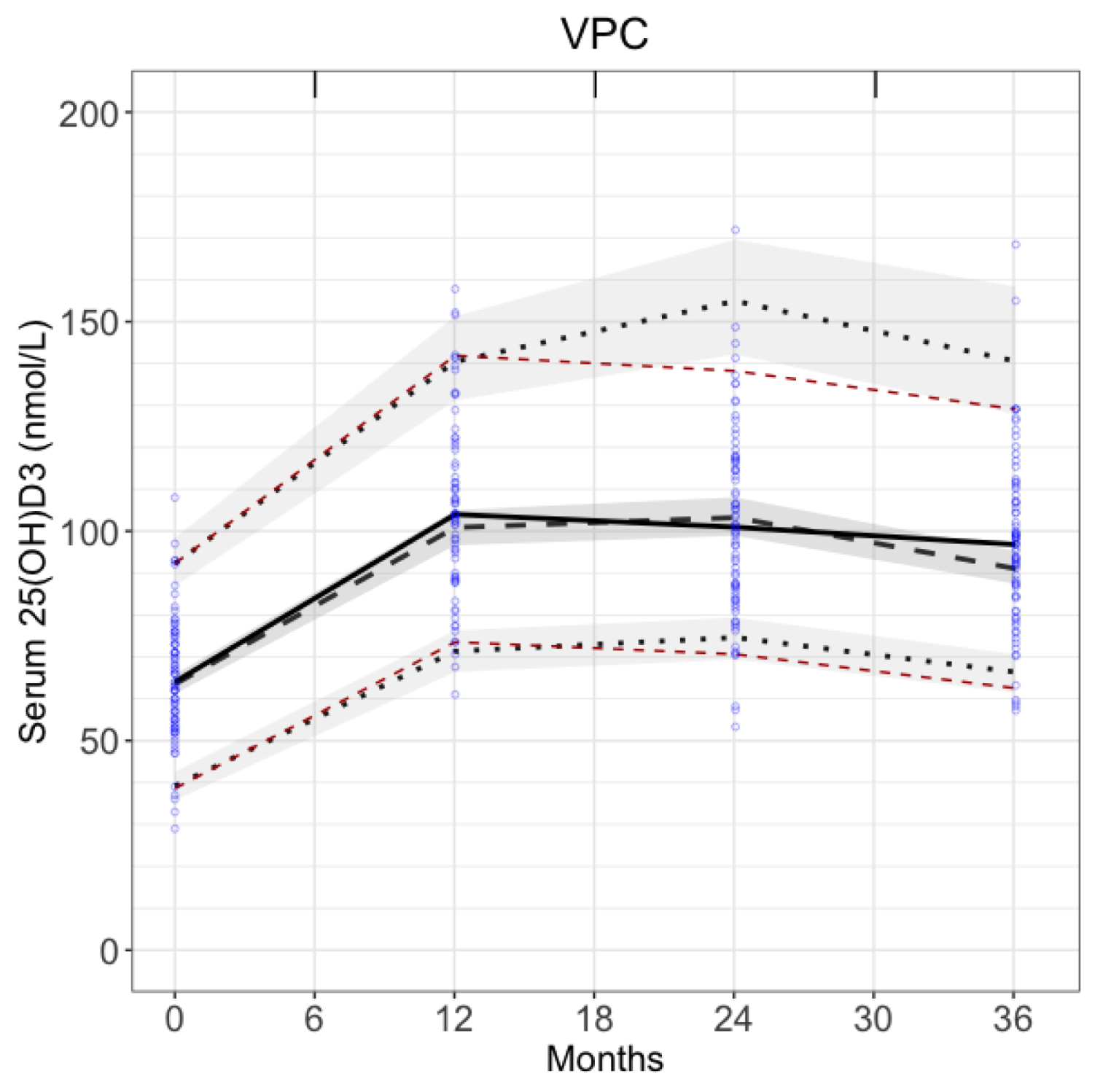Preprints 171103 g004