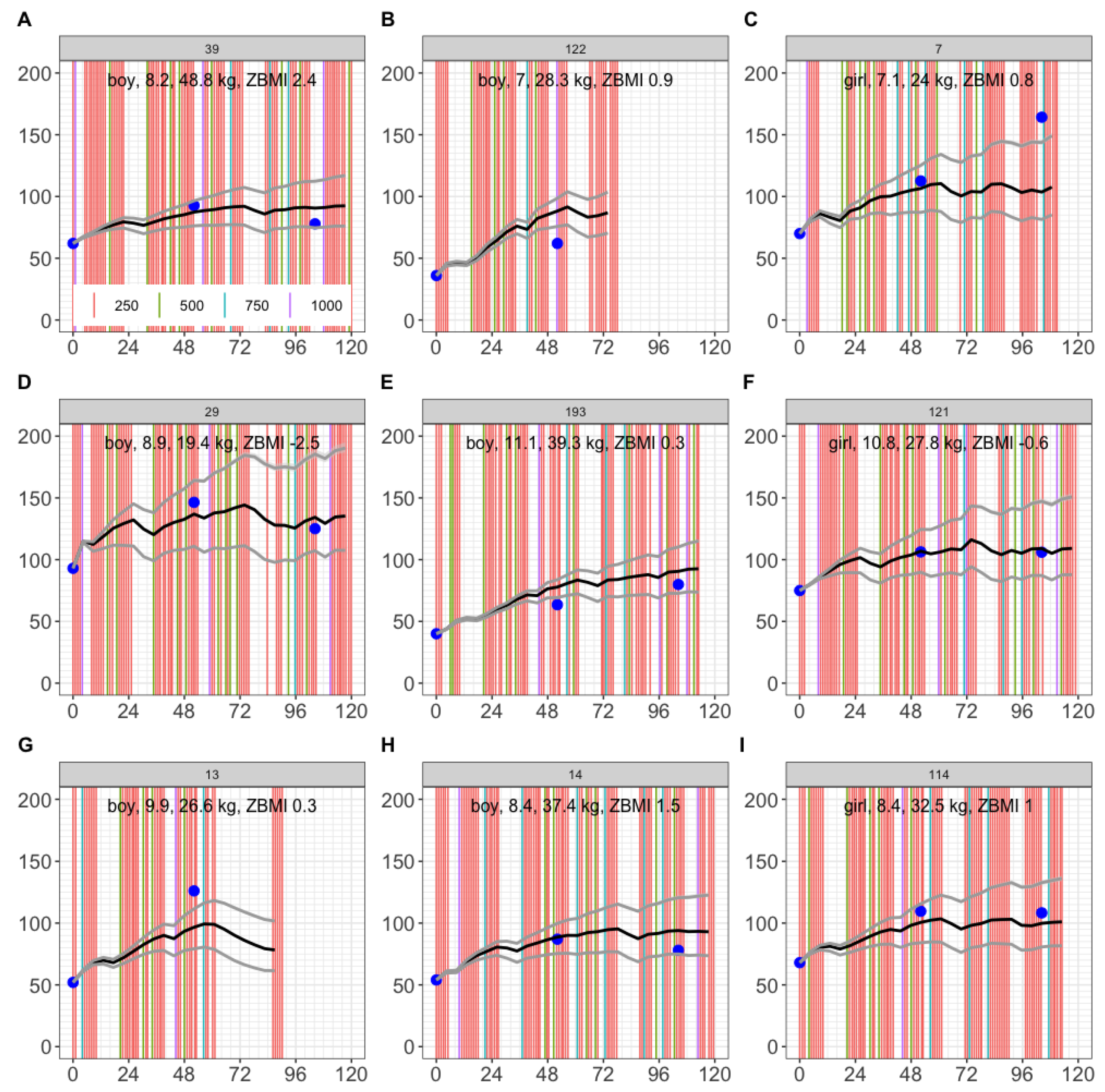 Preprints 171103 g005