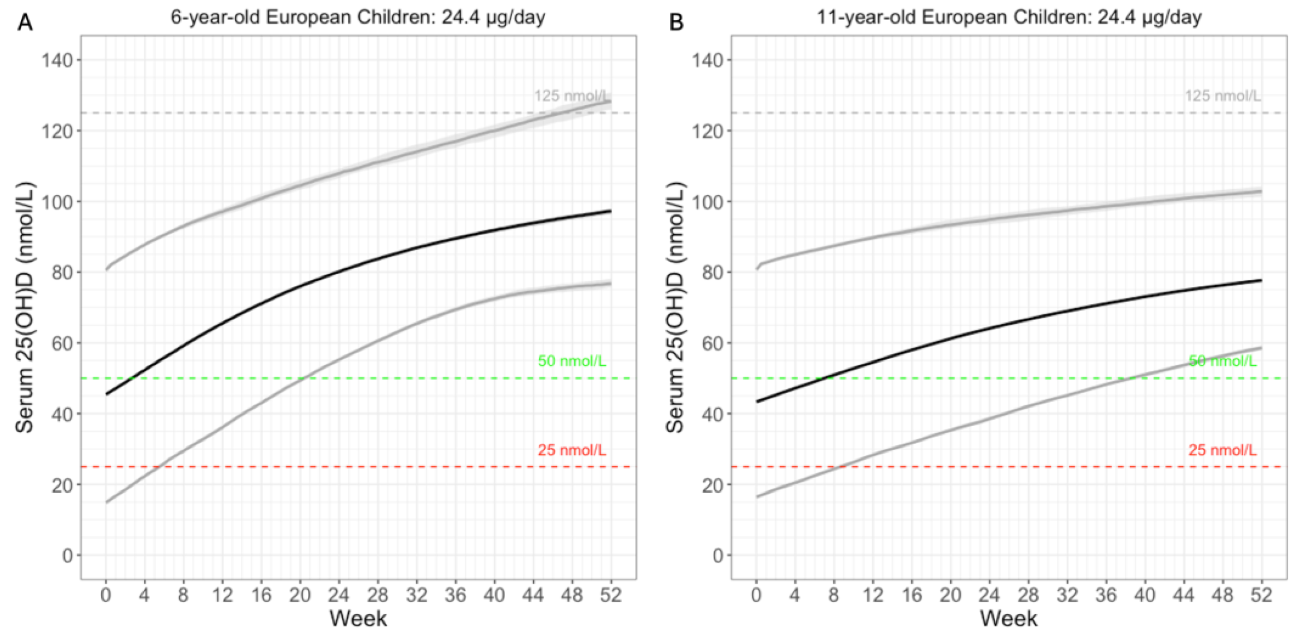 Preprints 171103 g006