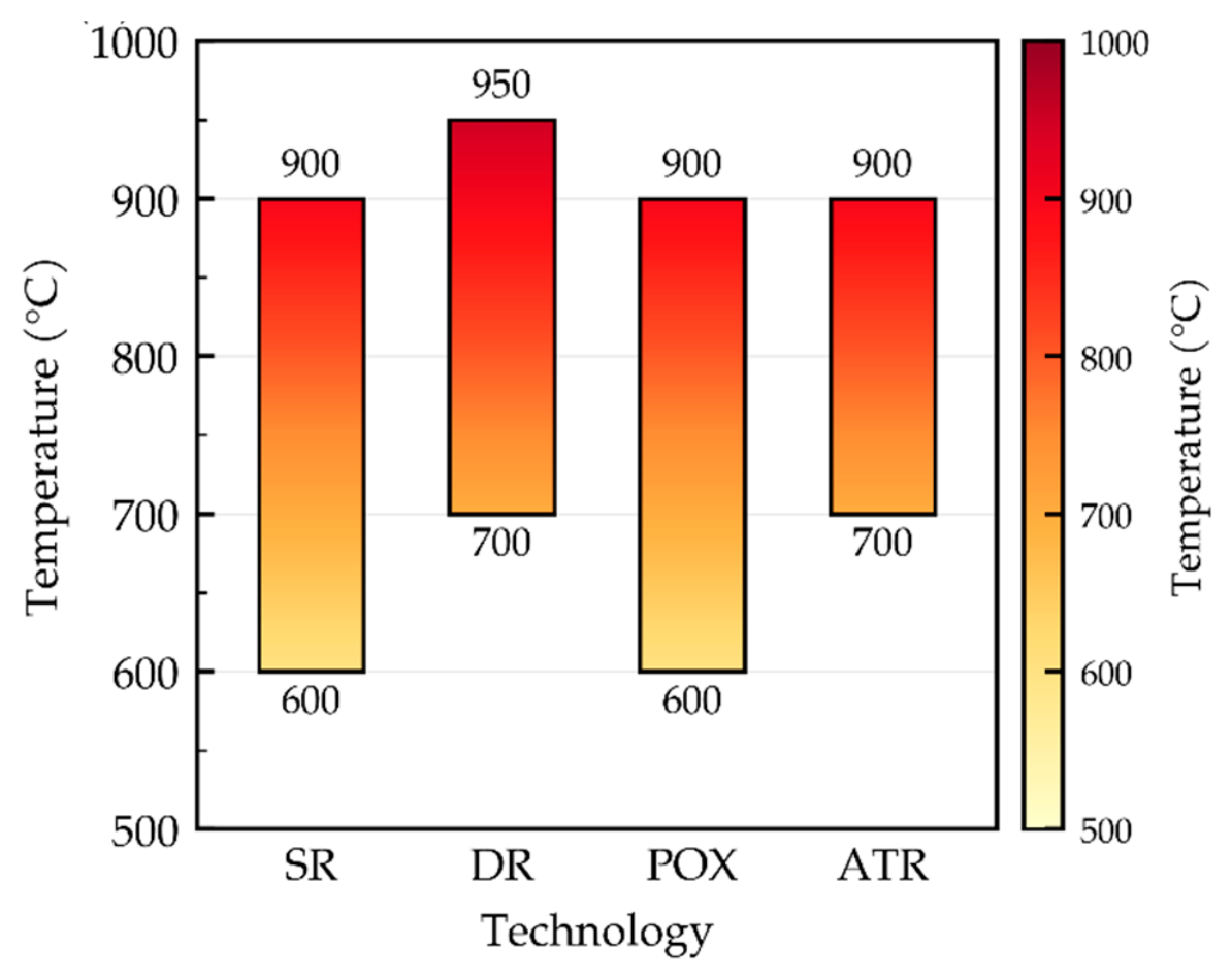 Preprints 224363 g004 Preprints 224363 g004