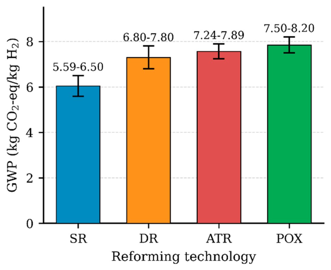 Preprints 224363 g006 Preprints 224363 g006