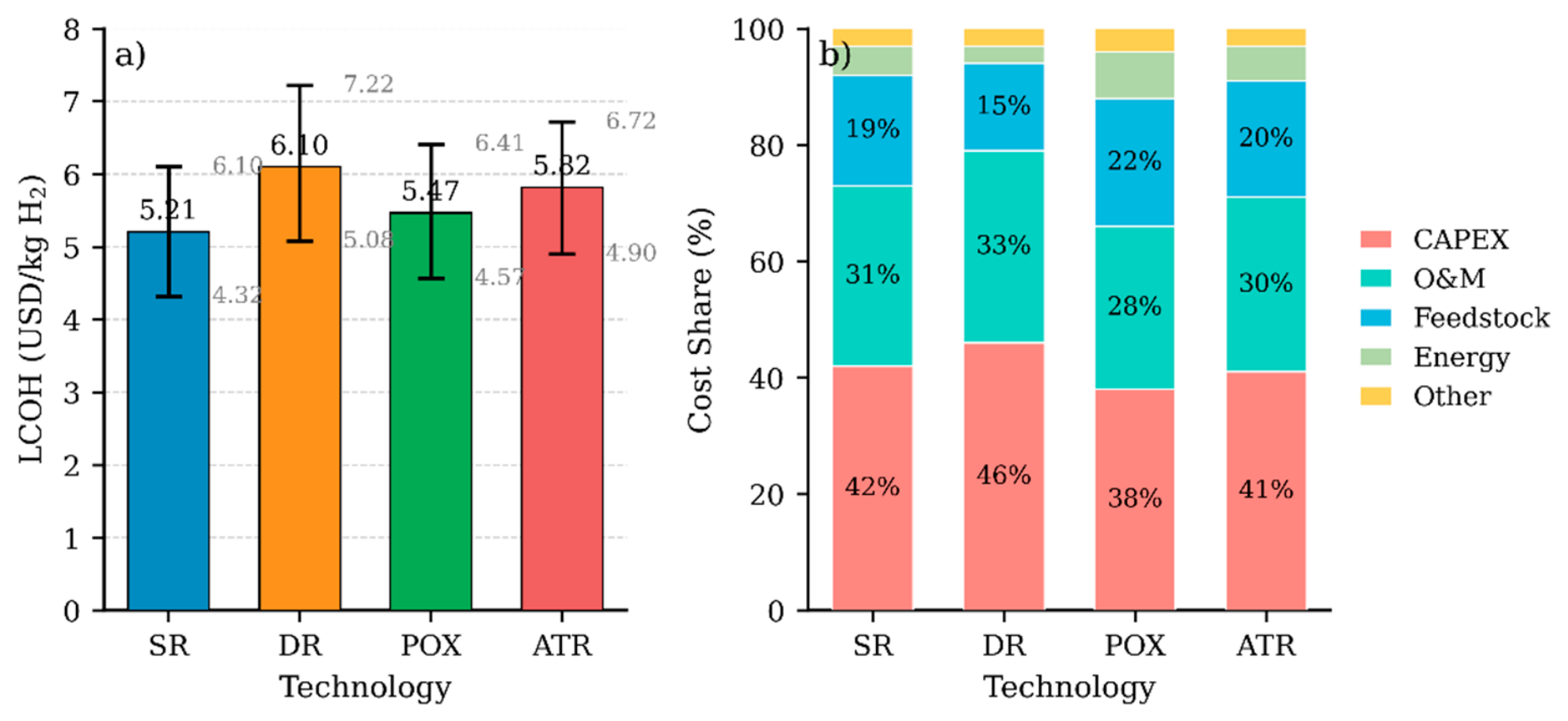 Preprints 224363 g007 Preprints 224363 g007