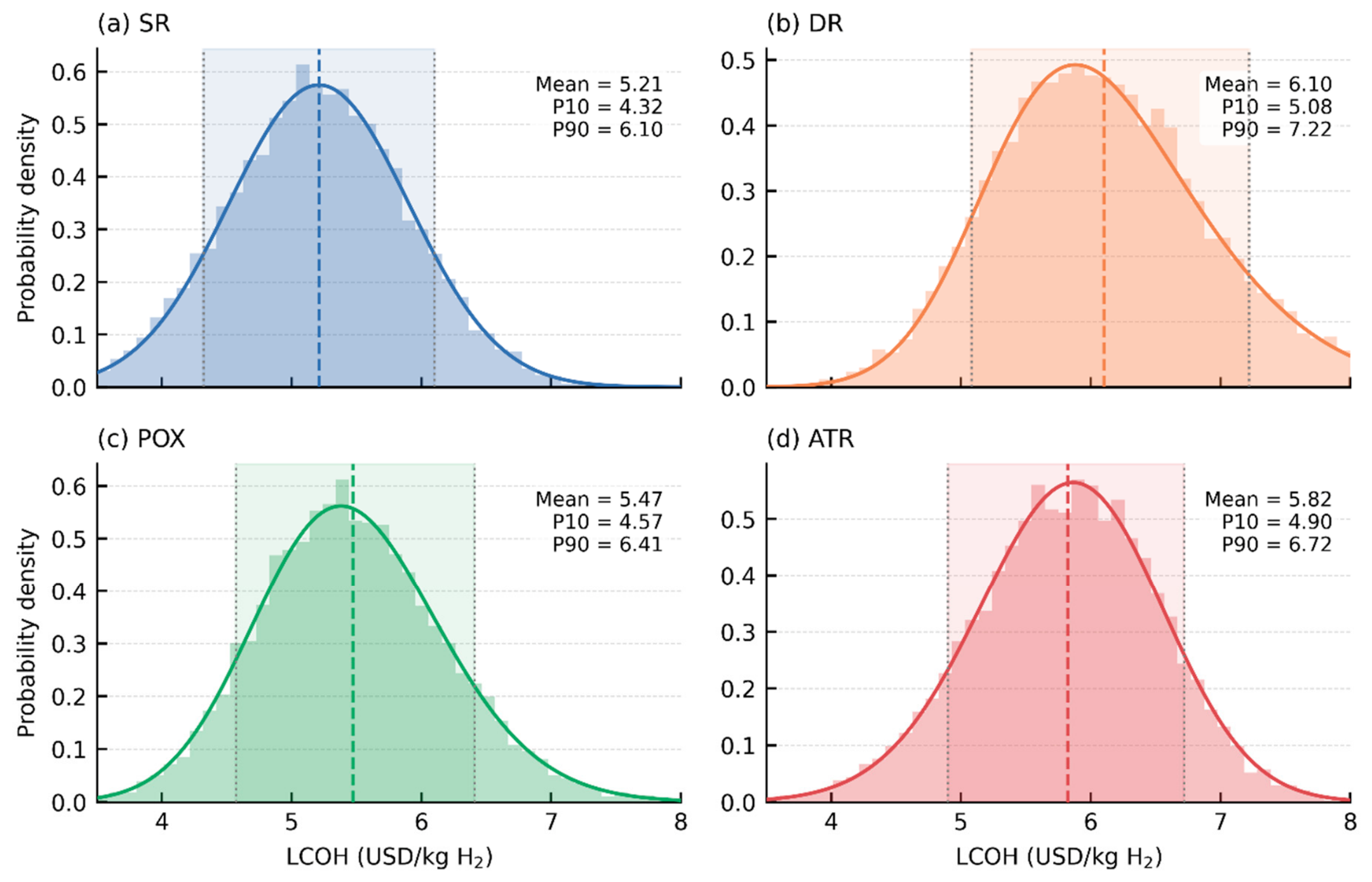 Preprints 224363 g009 Preprints 224363 g009