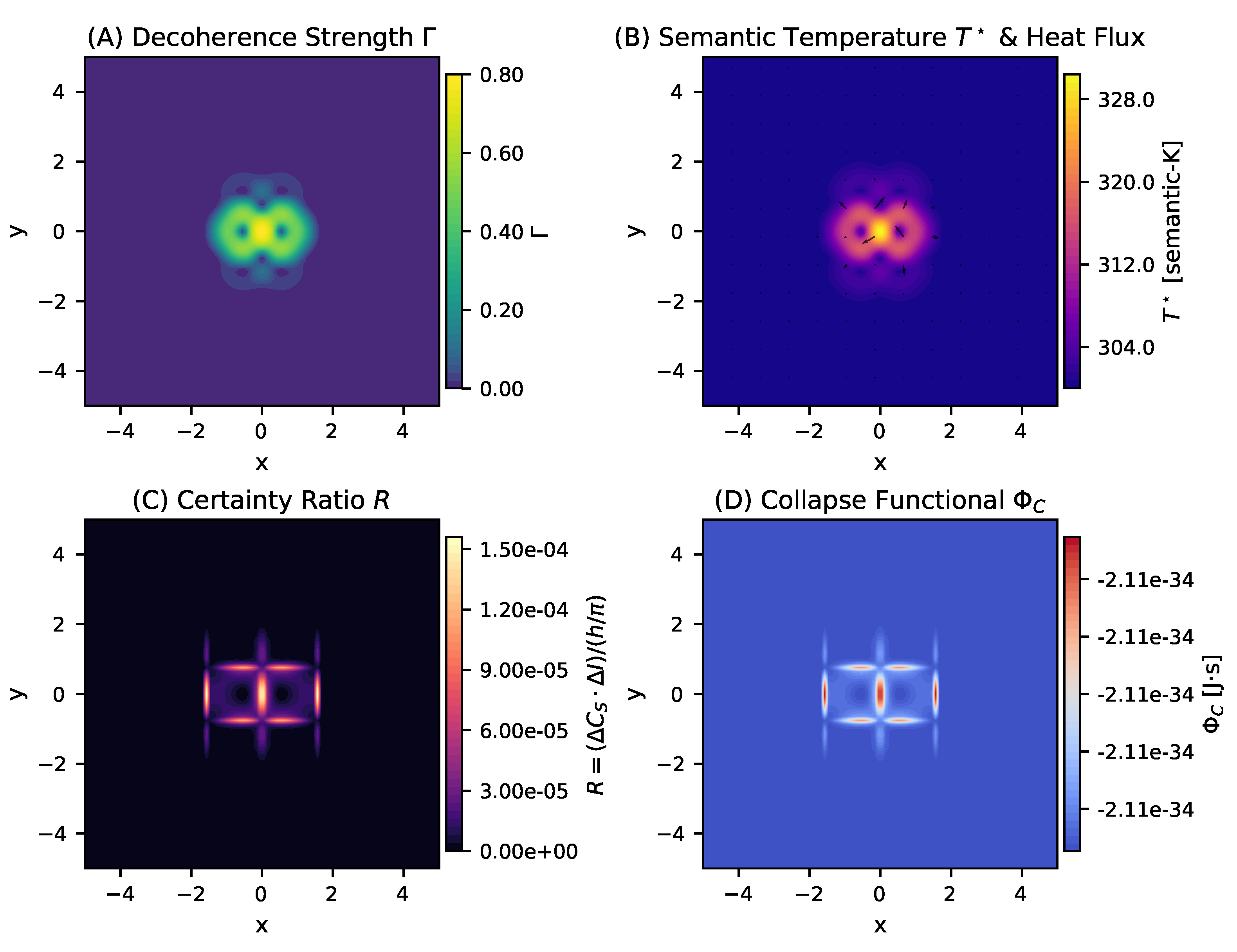 Preprints 193655 g001