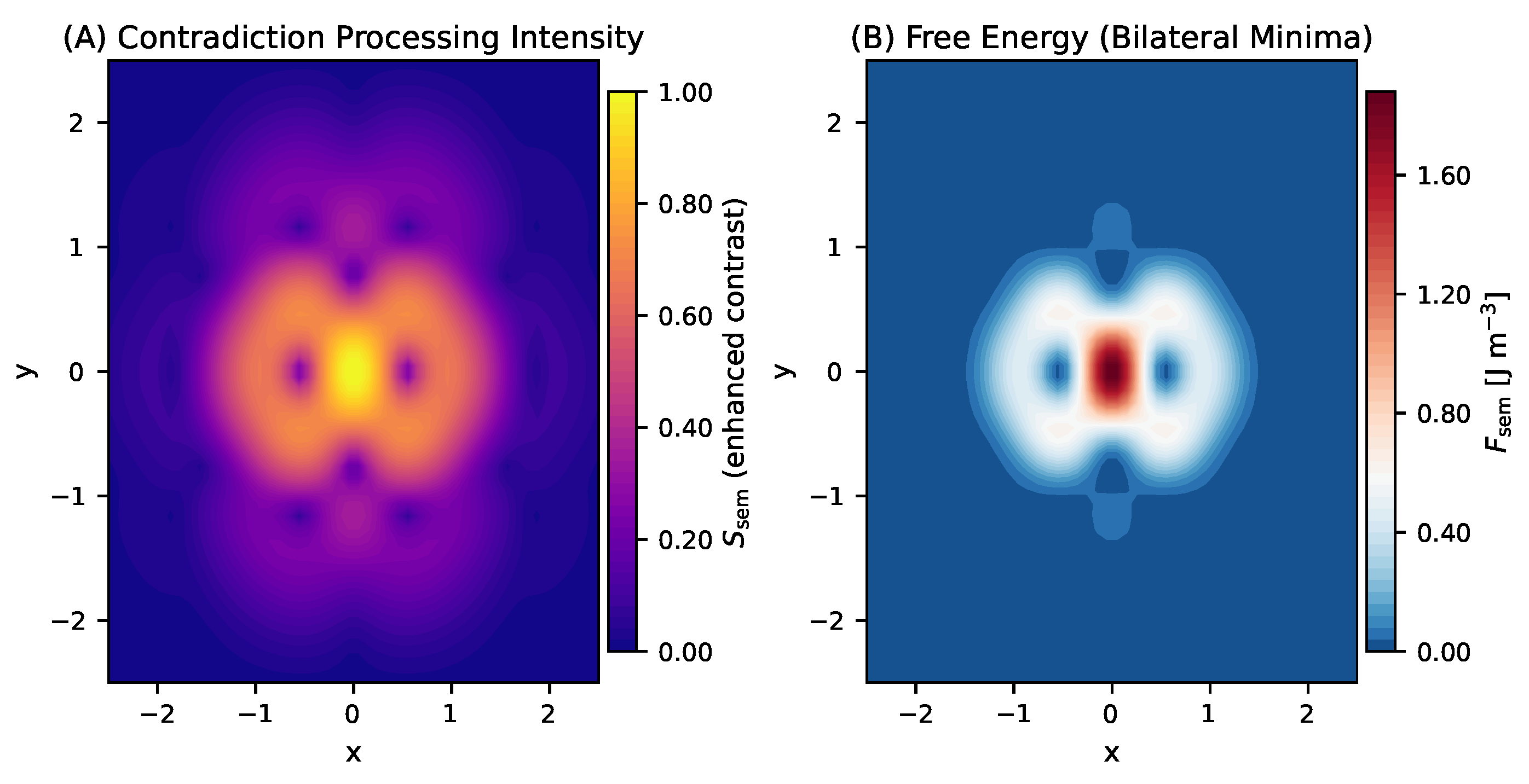 Preprints 193655 g002