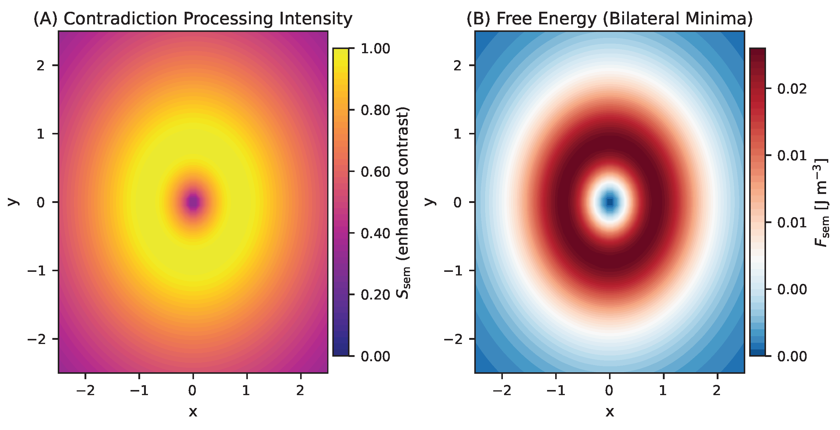 Preprints 193655 g004
