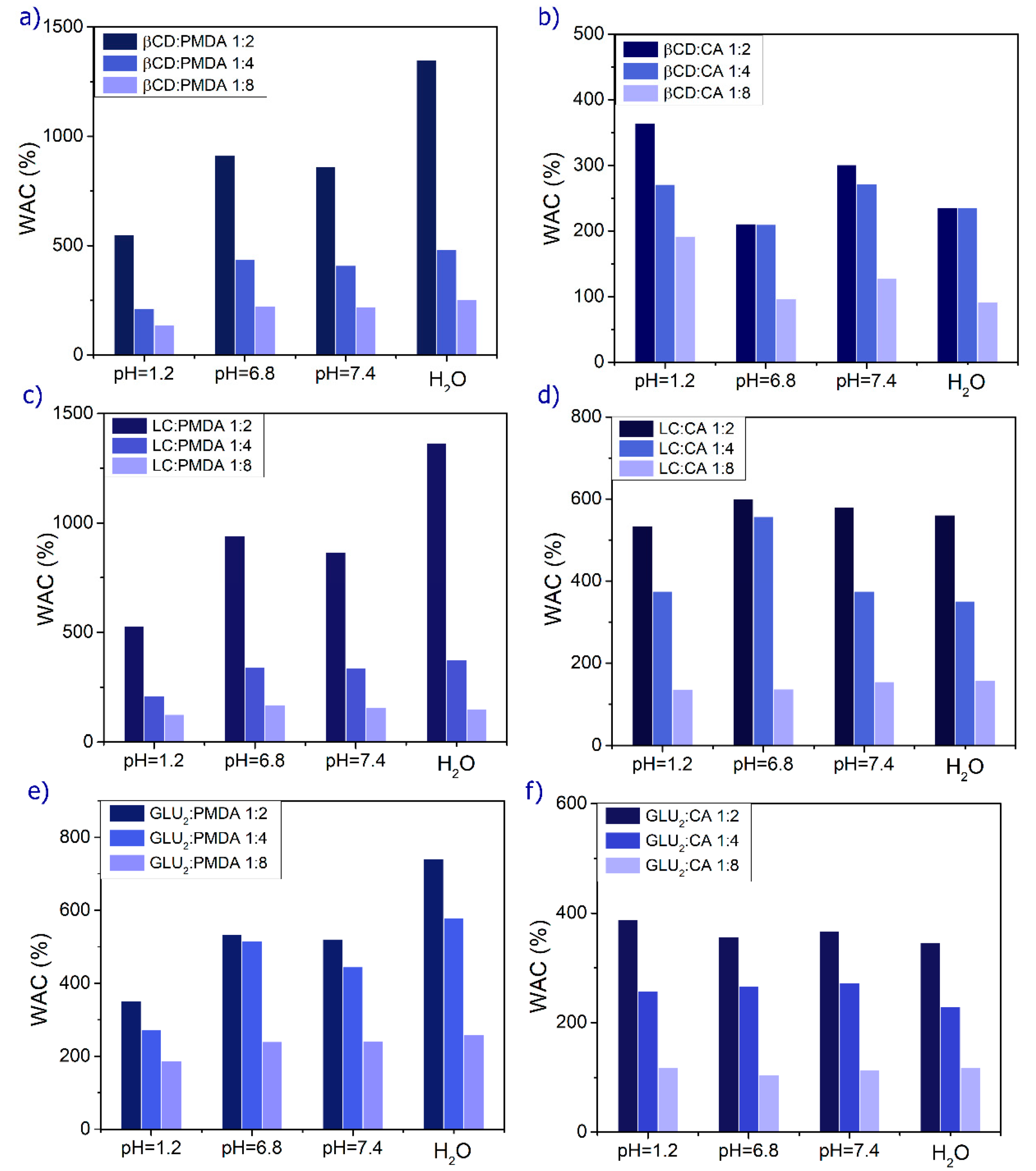 Preprints 183524 g001