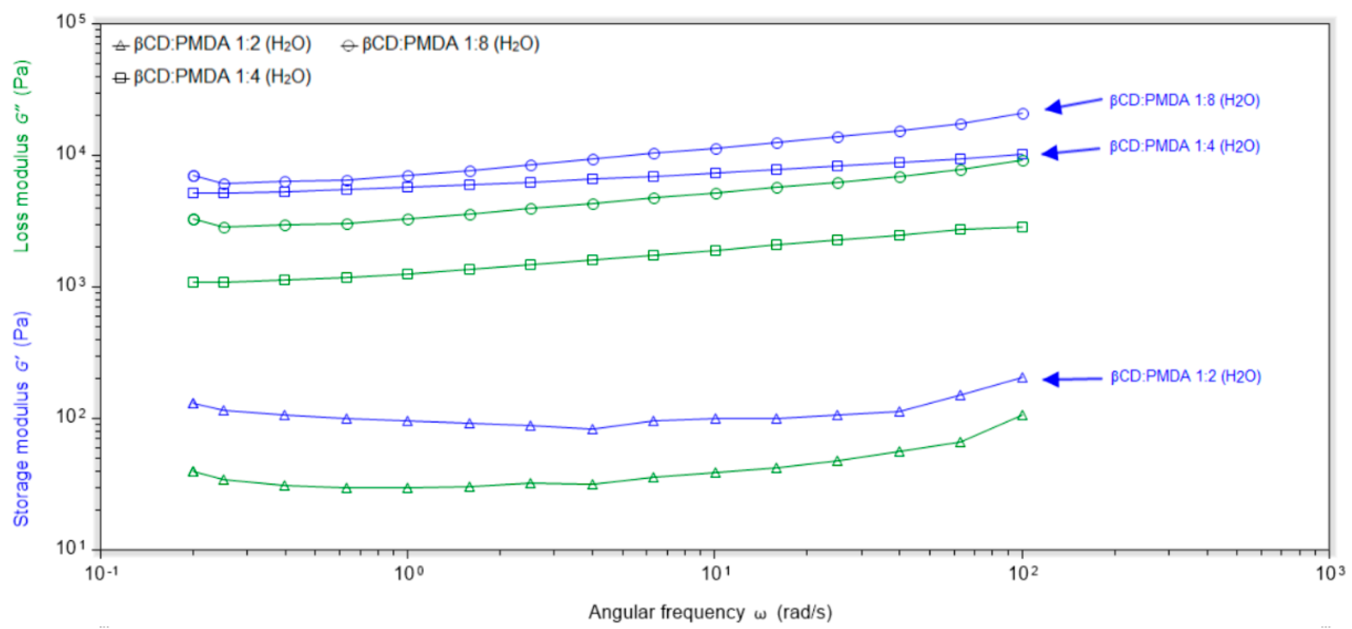 Preprints 183524 g004