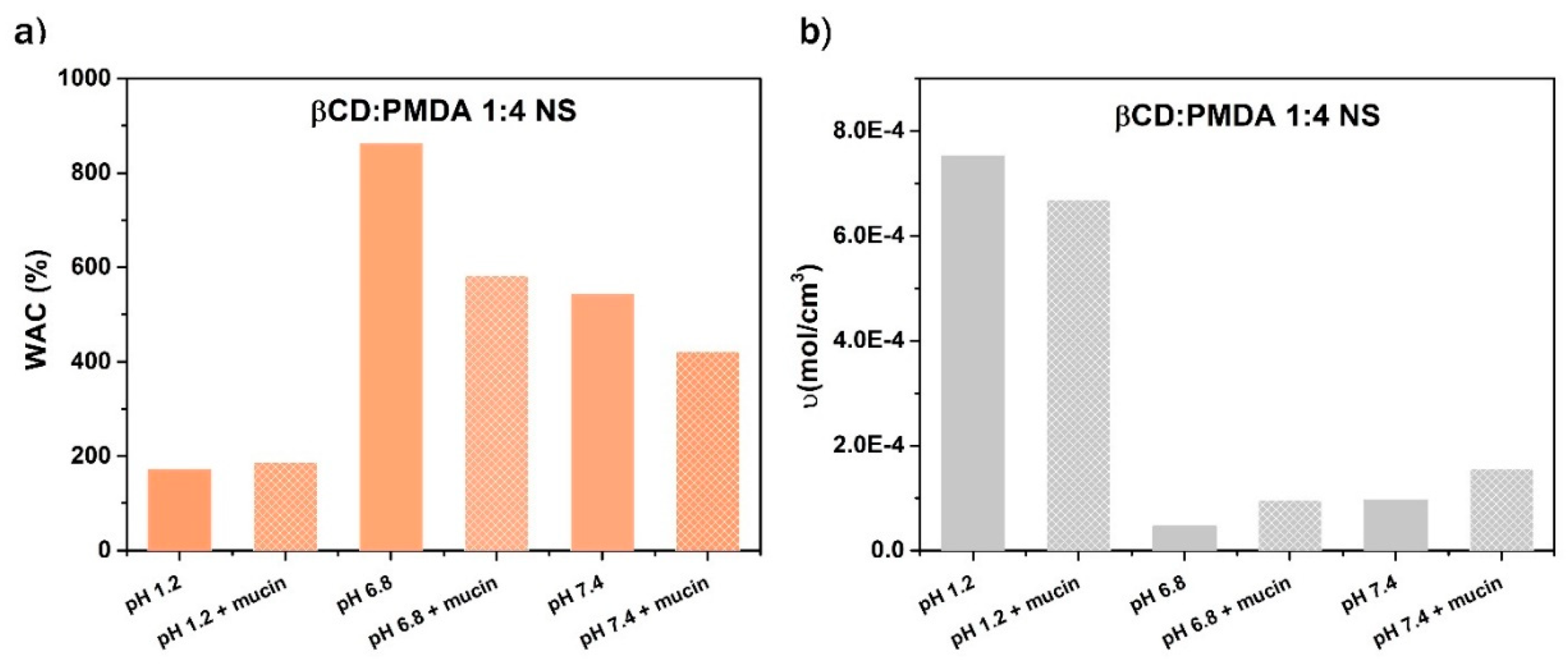 Preprints 183524 g005