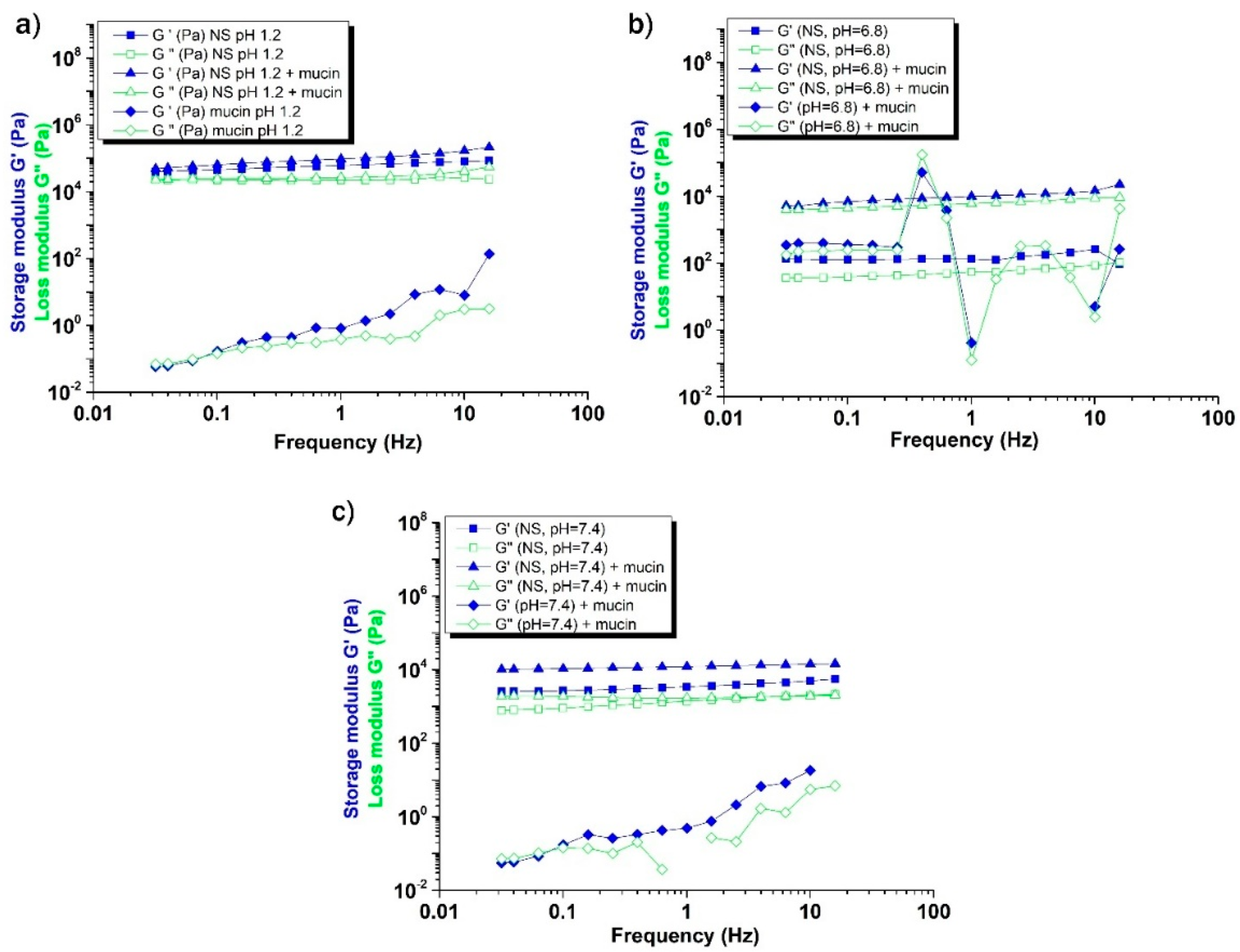 Preprints 183524 g007
