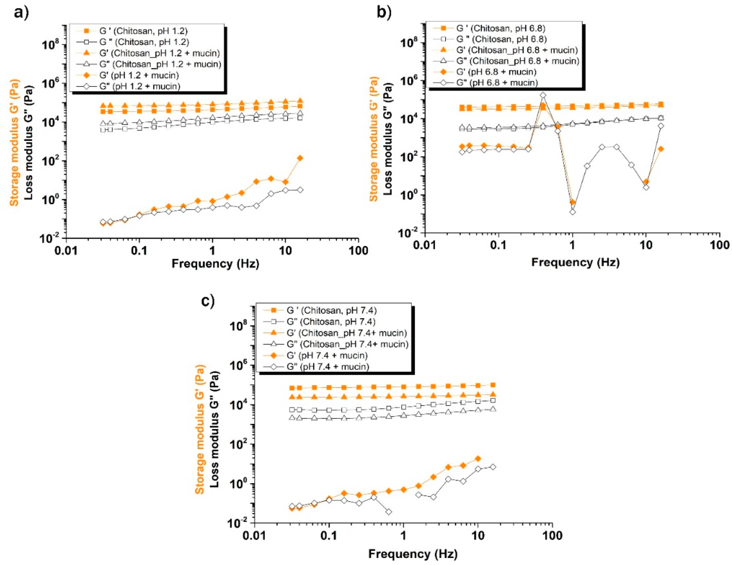 Preprints 183524 g008