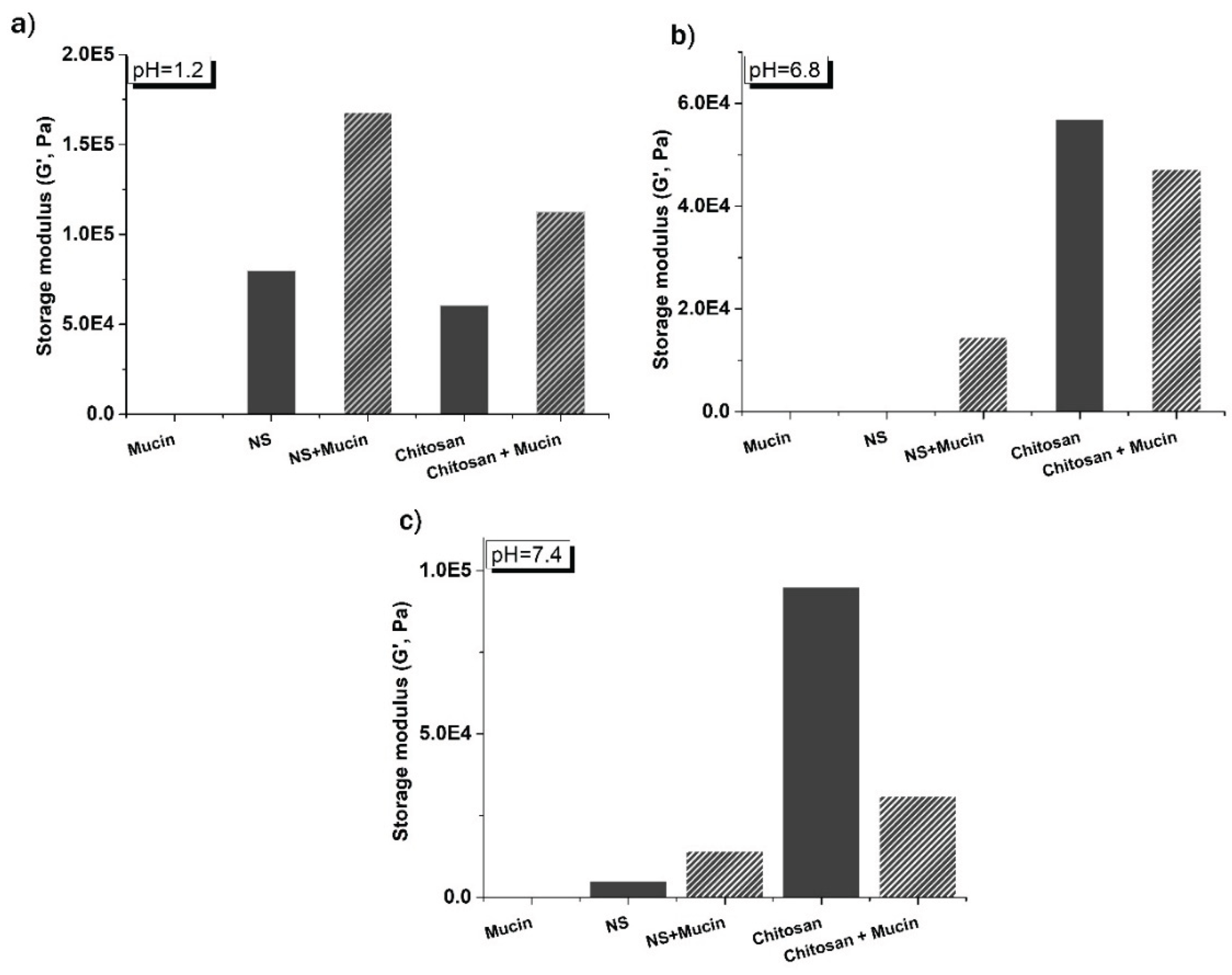 Preprints 183524 g010