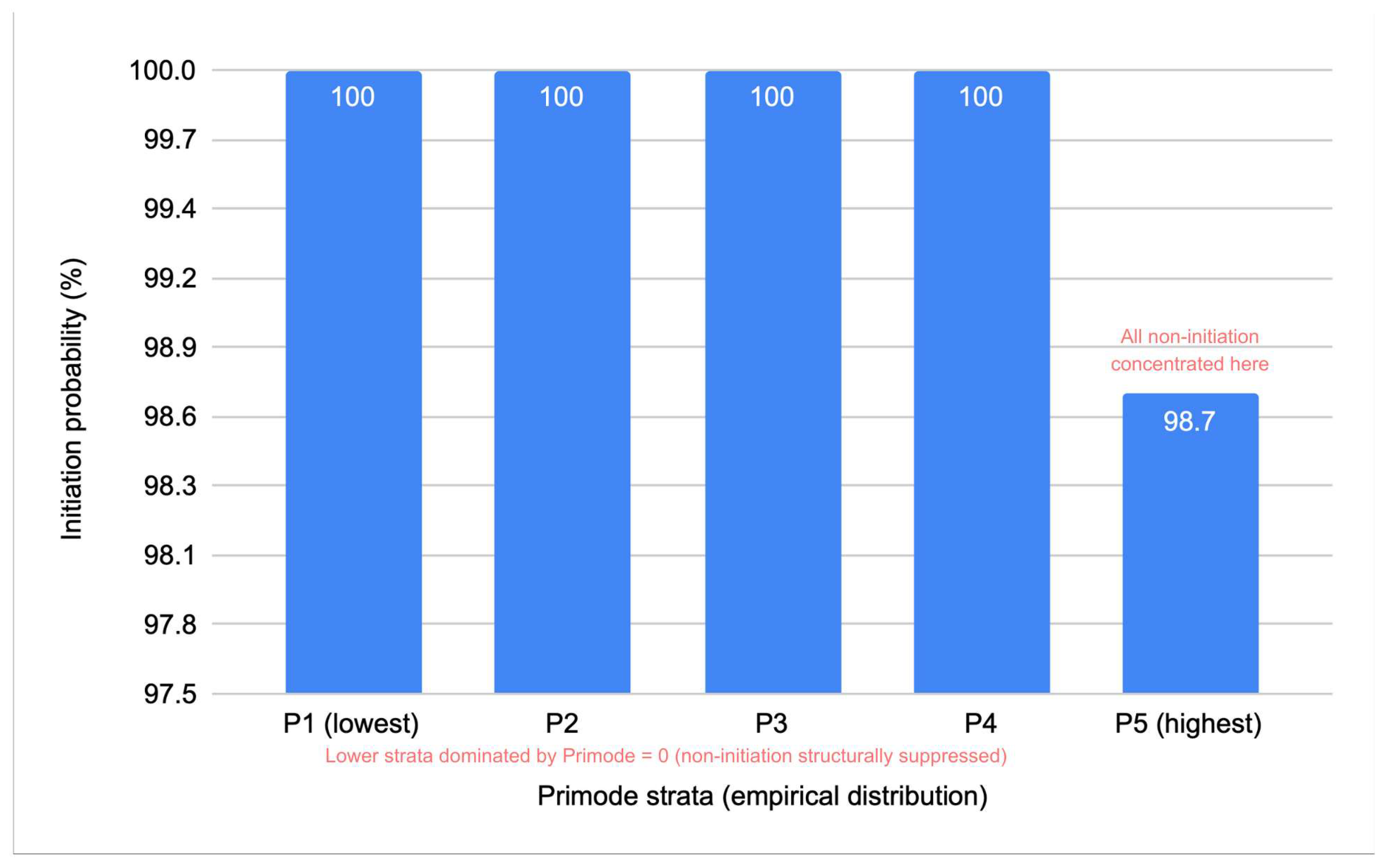 Preprints 202009 g002