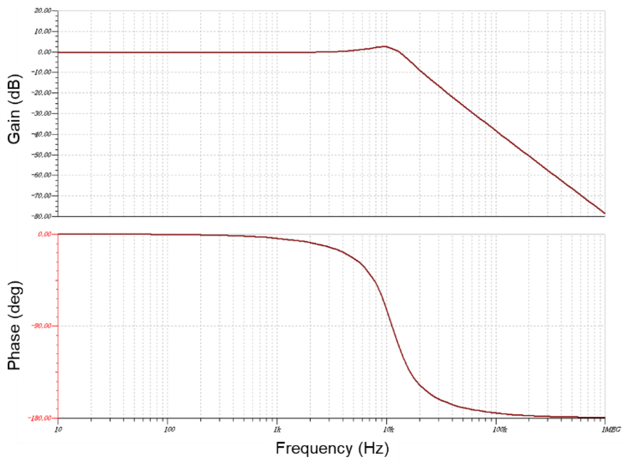 Preprints 147646 g005