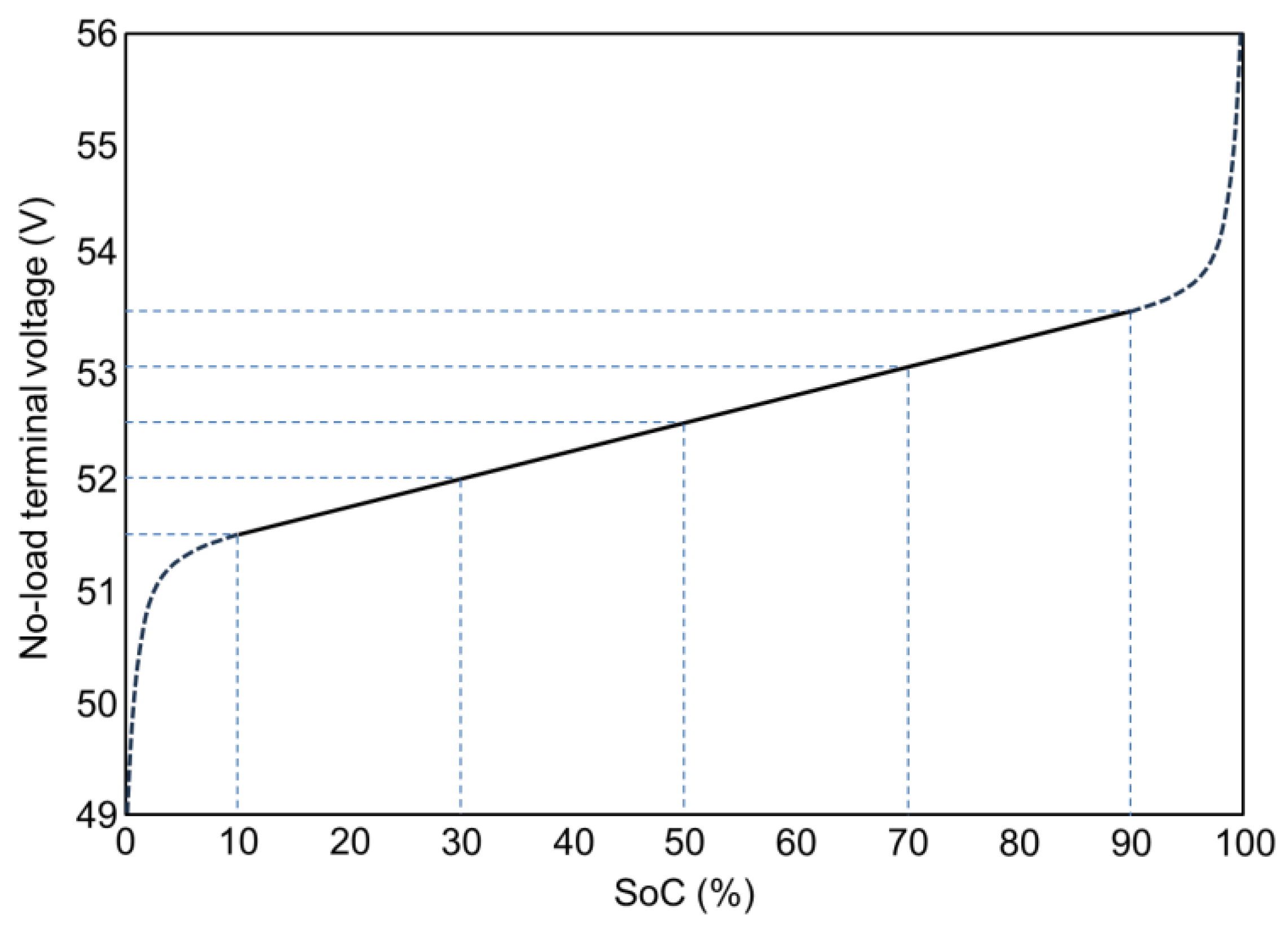 Preprints 147646 g008