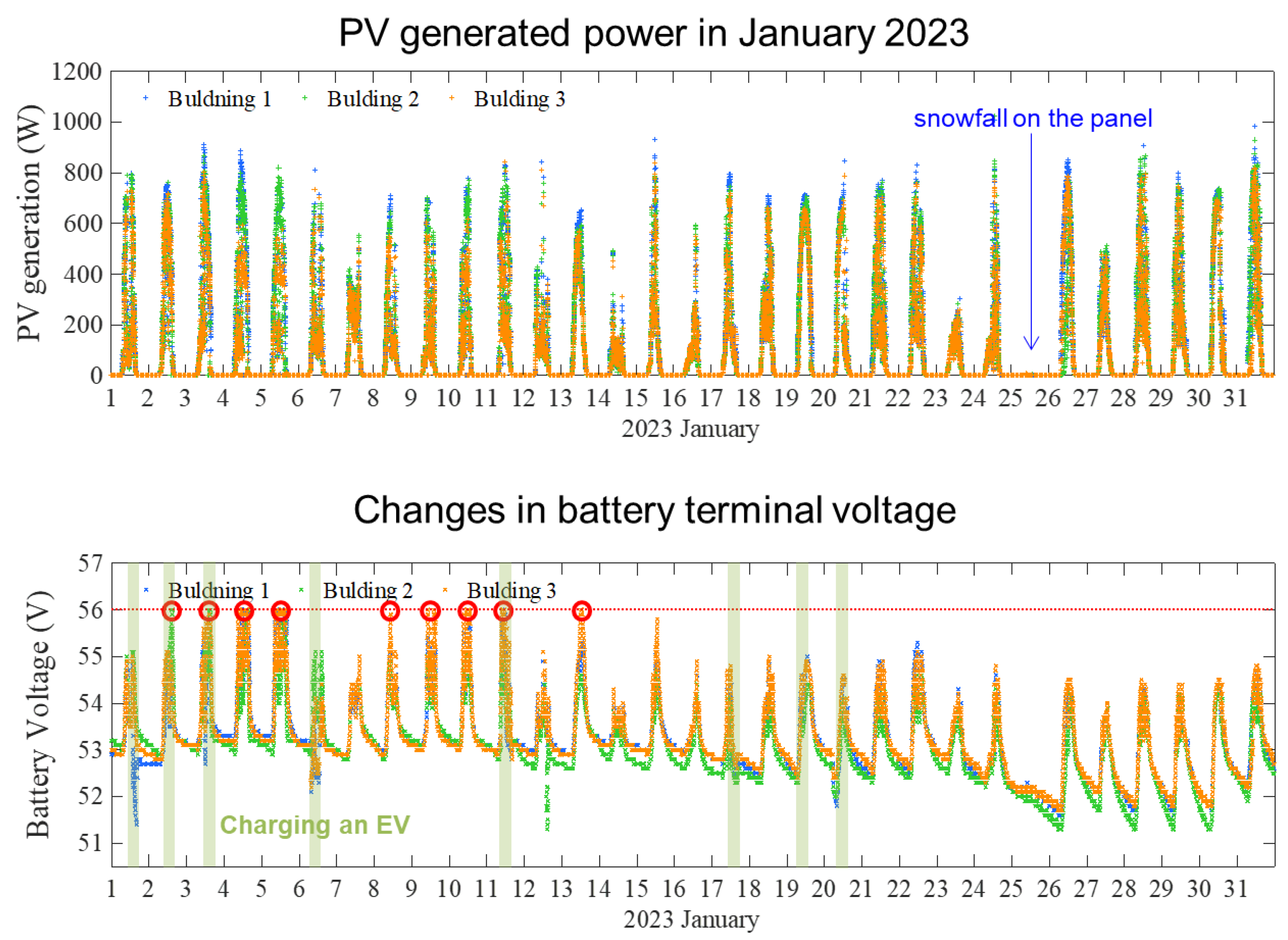 Preprints 147646 g009