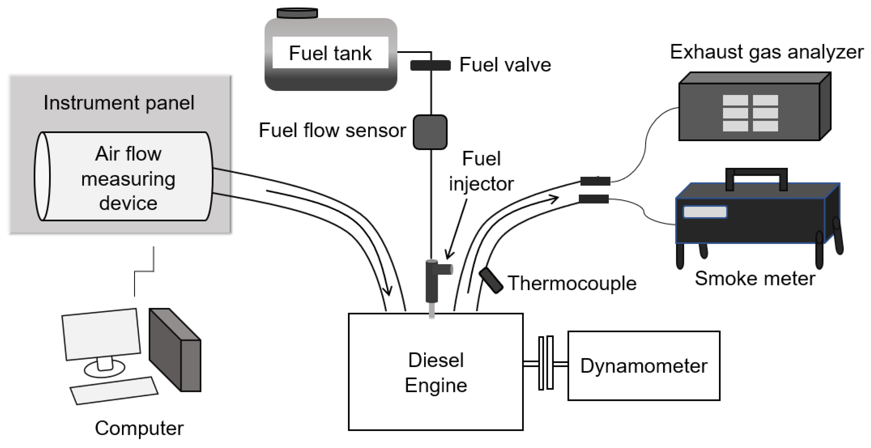 Preprints 138345 g001