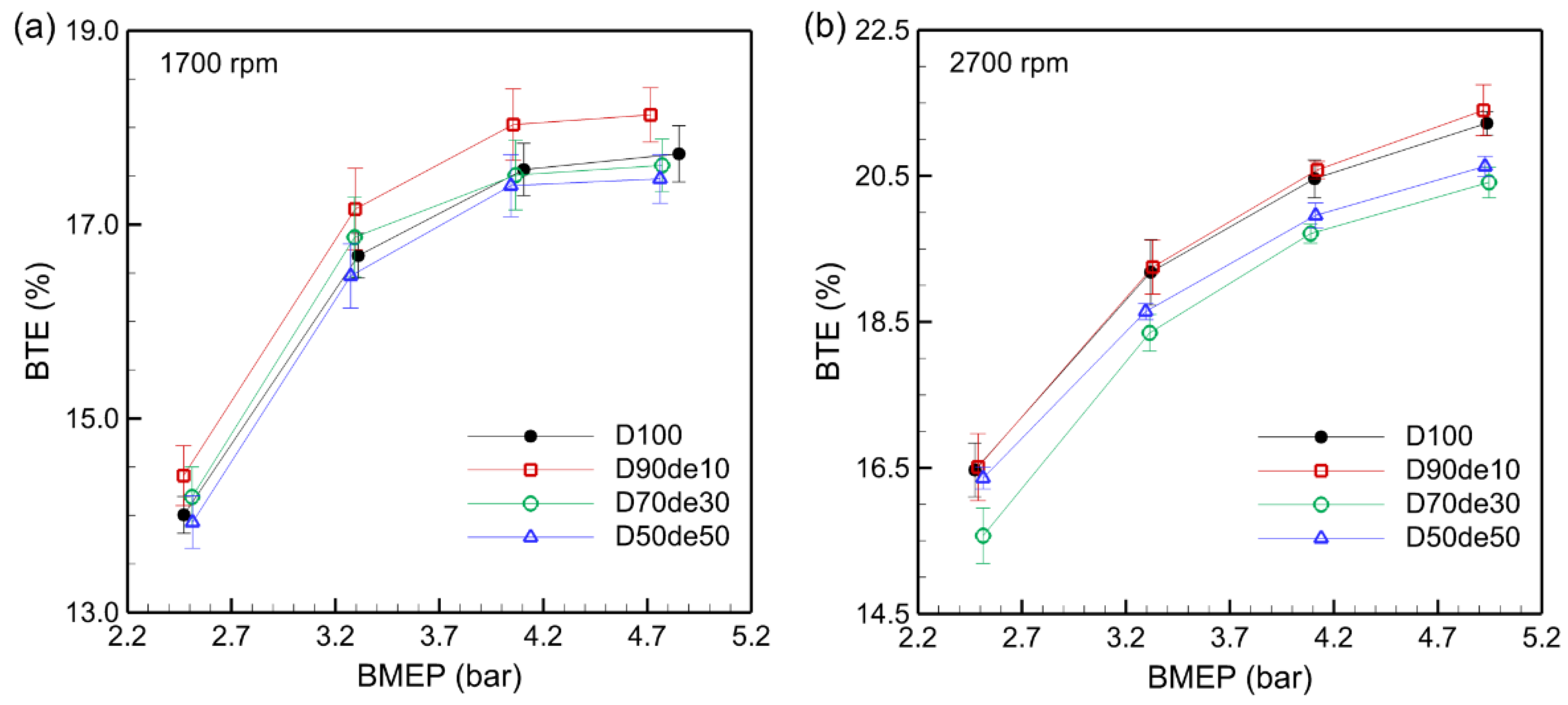 Preprints 138345 g002