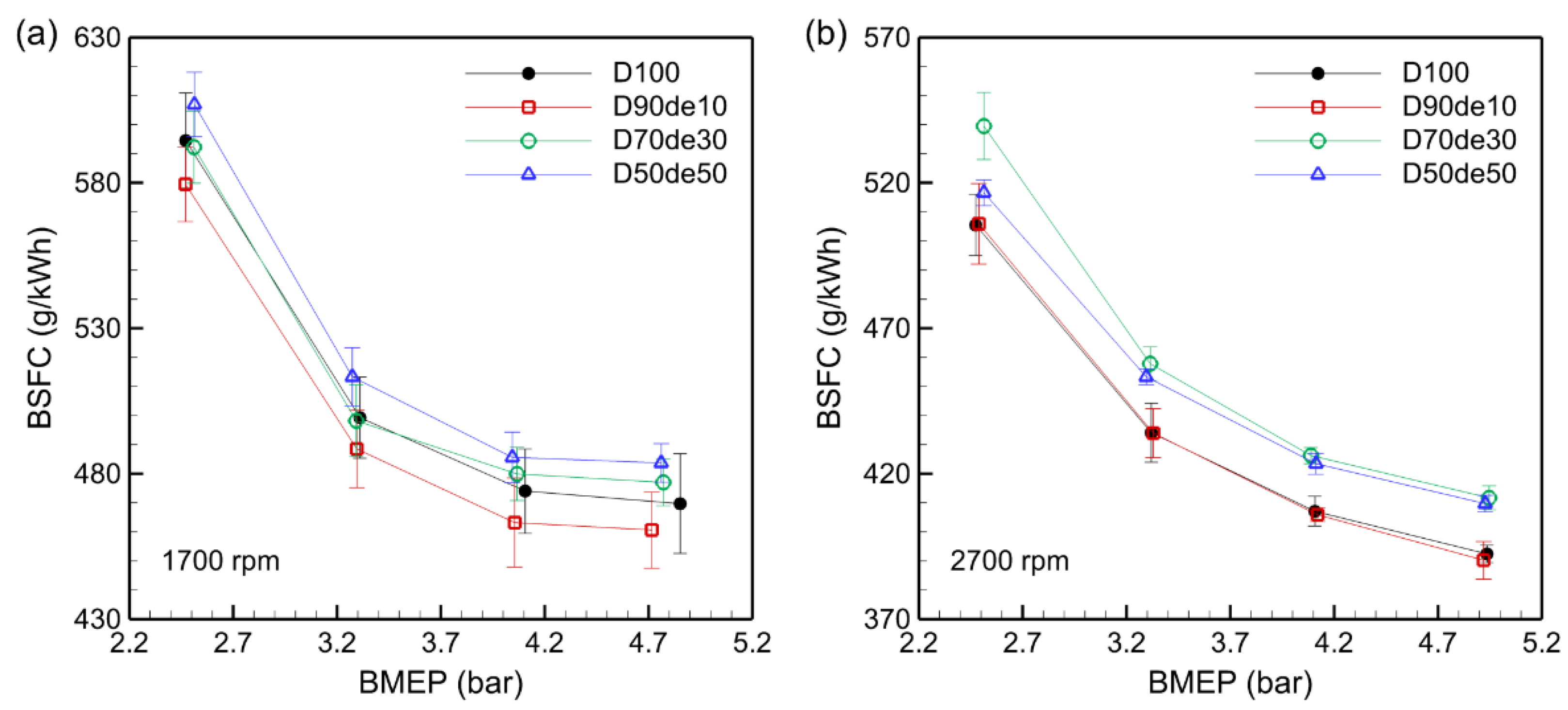 Preprints 138345 g003