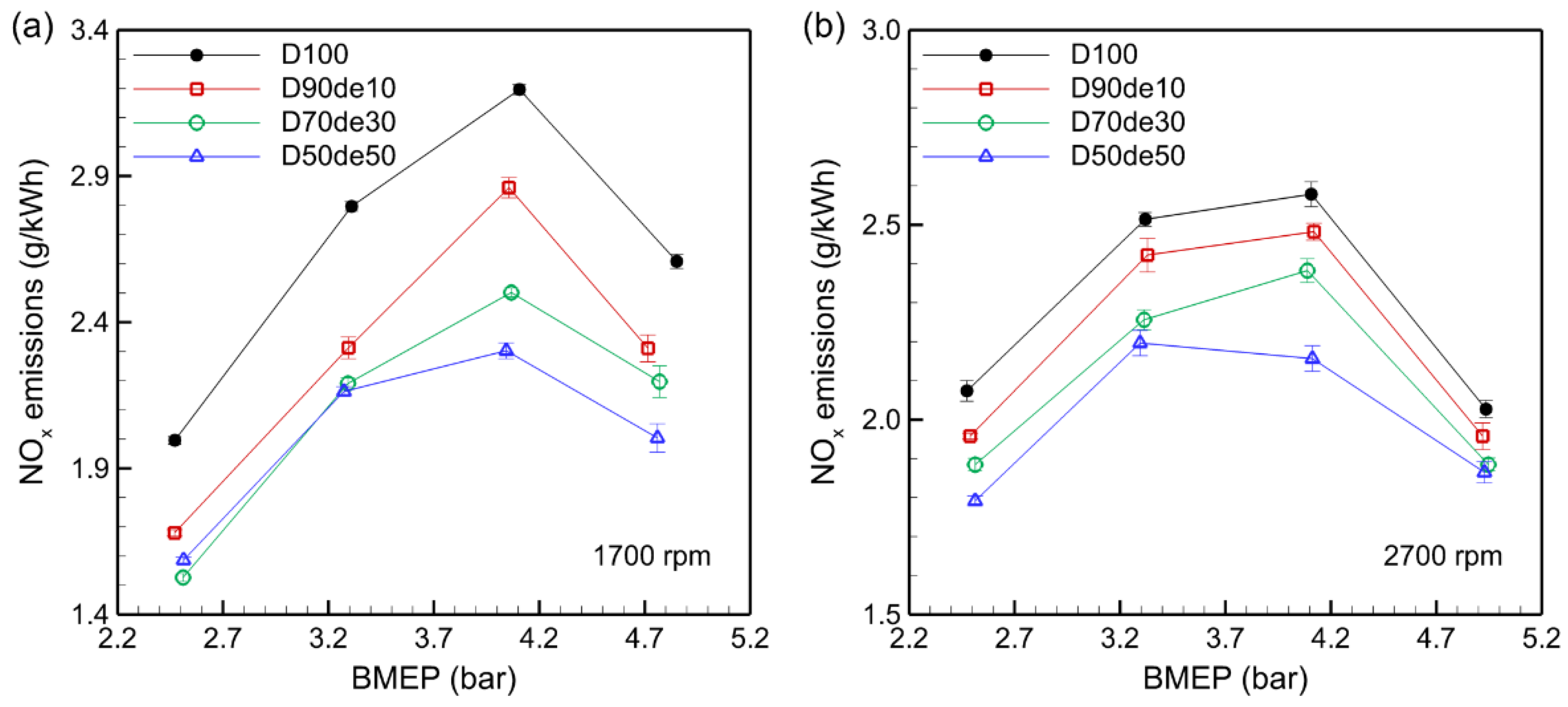 Preprints 138345 g005