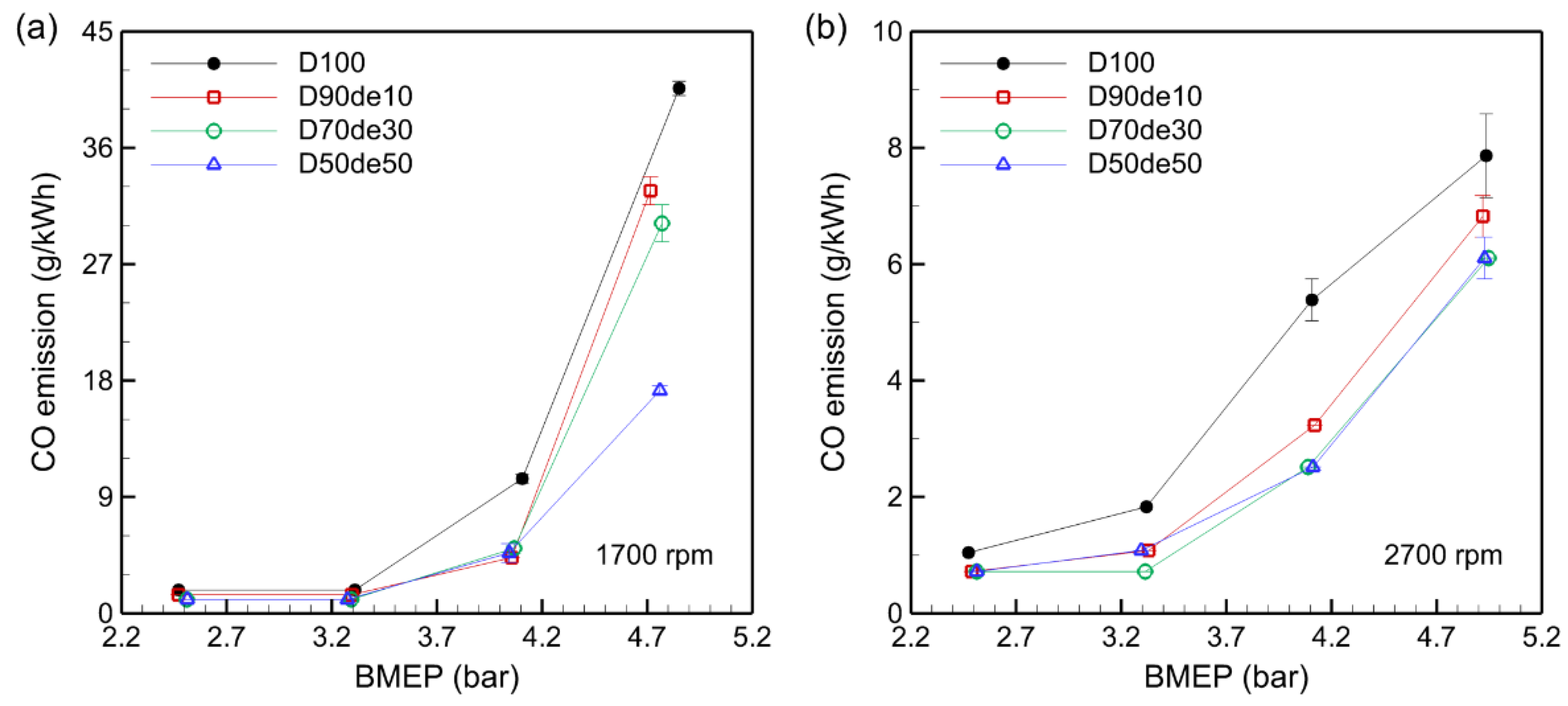 Preprints 138345 g006