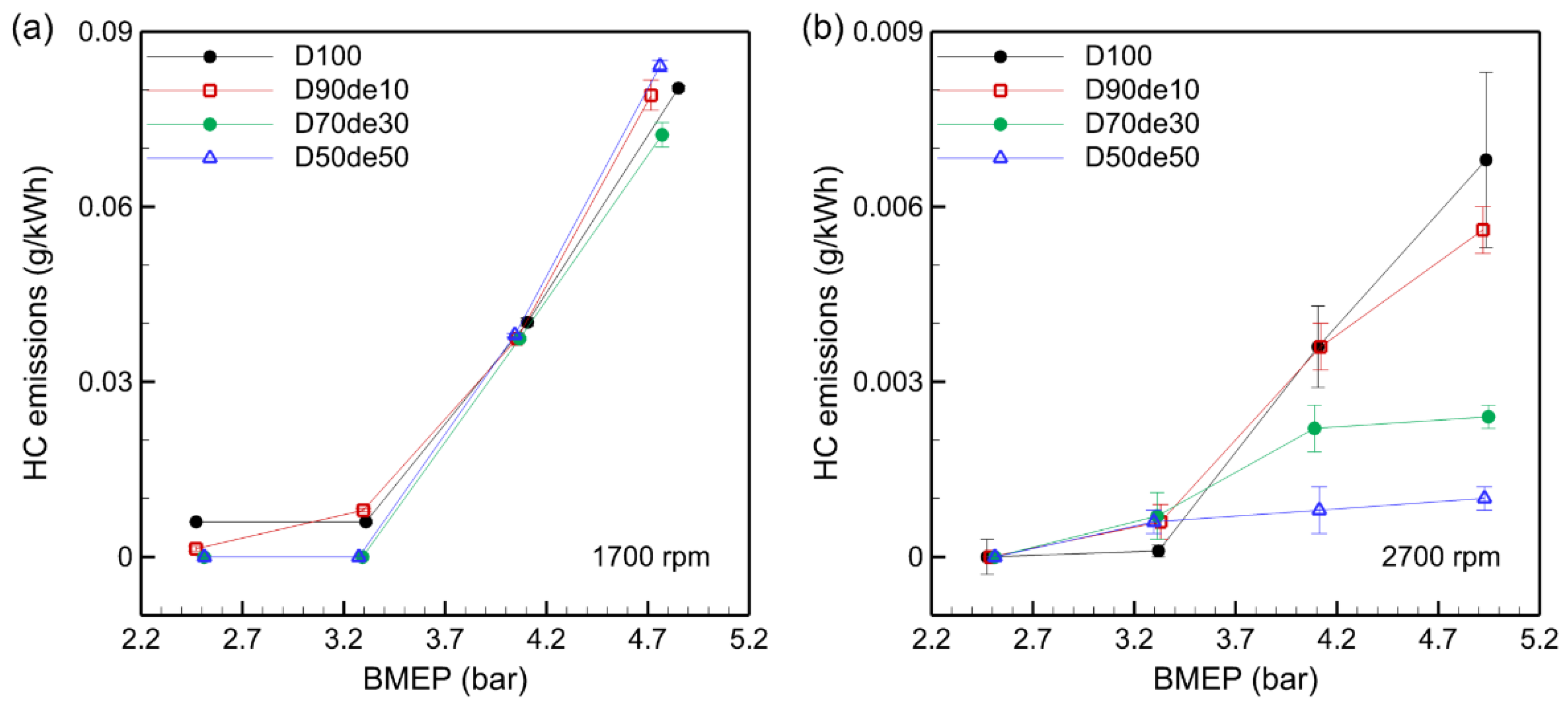 Preprints 138345 g007
