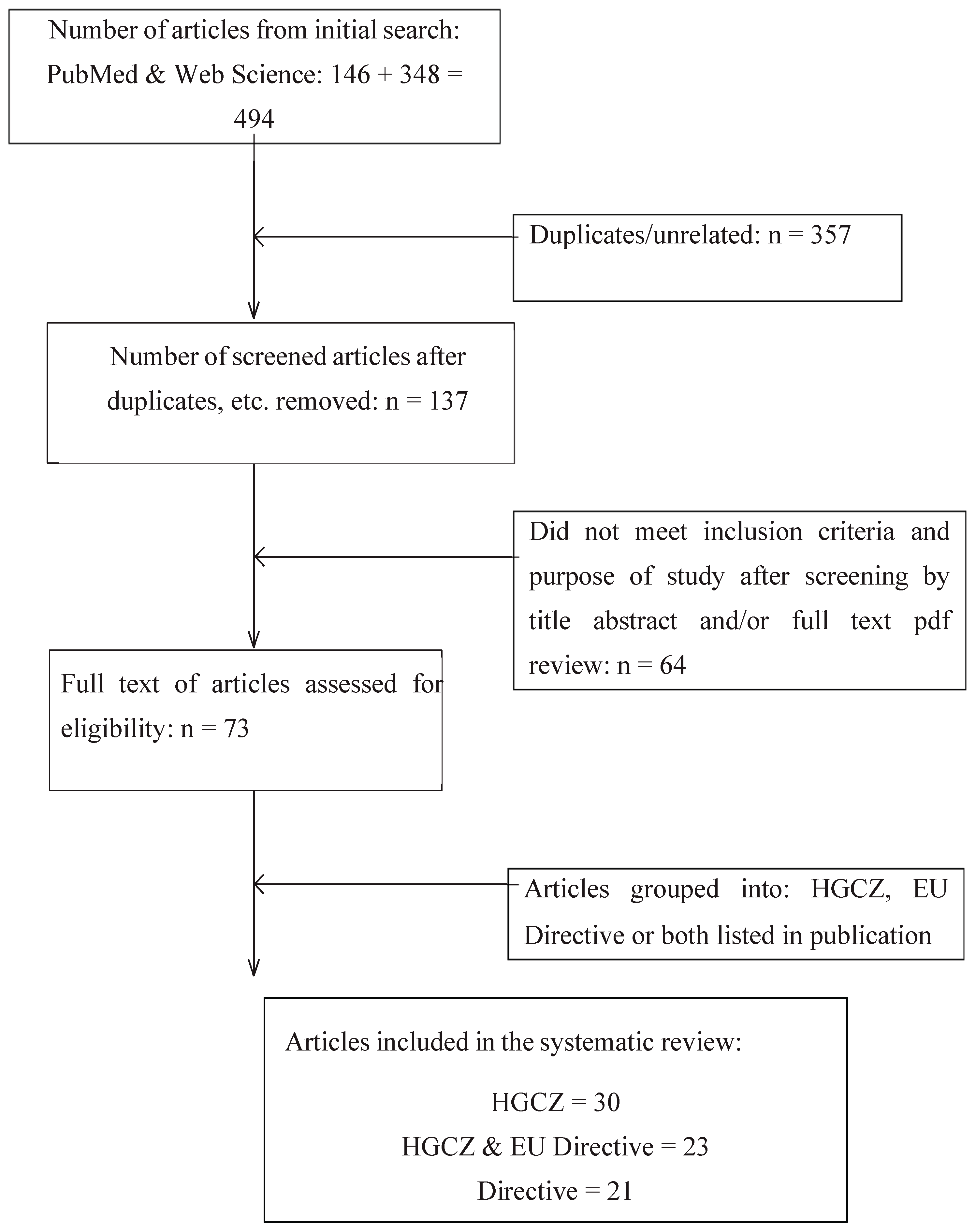 Preprints 174315 g001