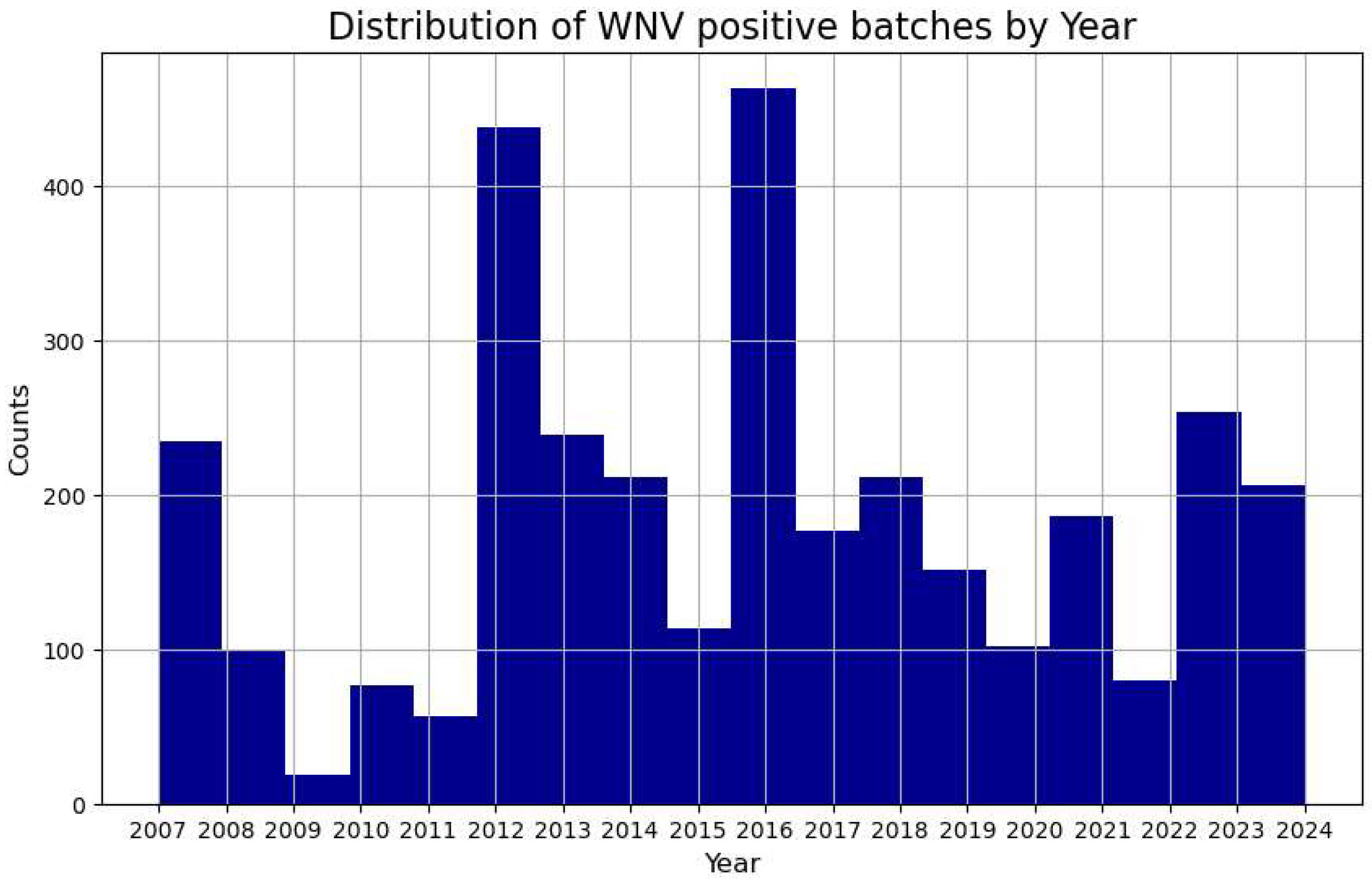 Preprints 149912 g001