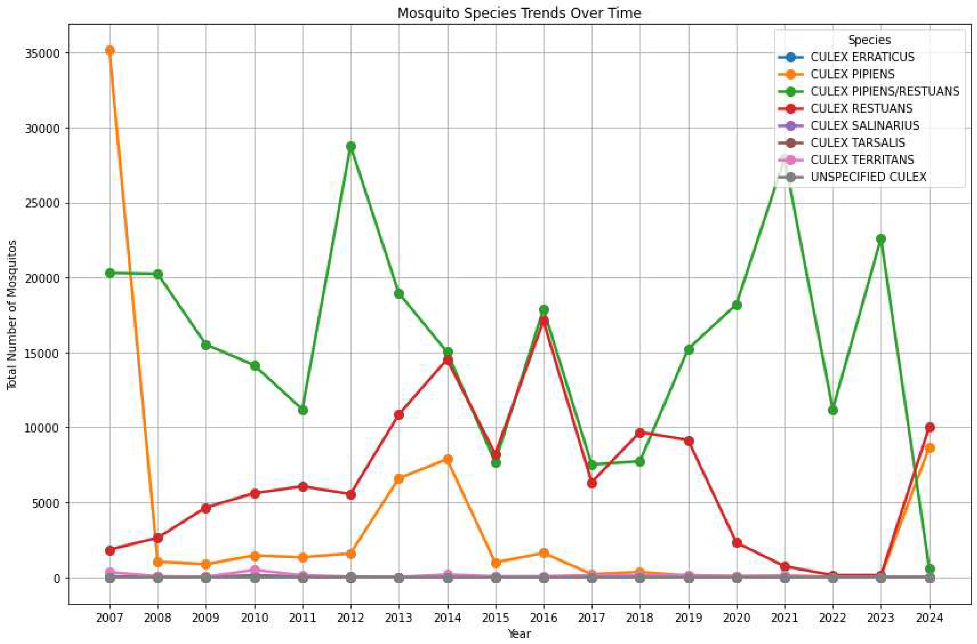 Preprints 149912 g002