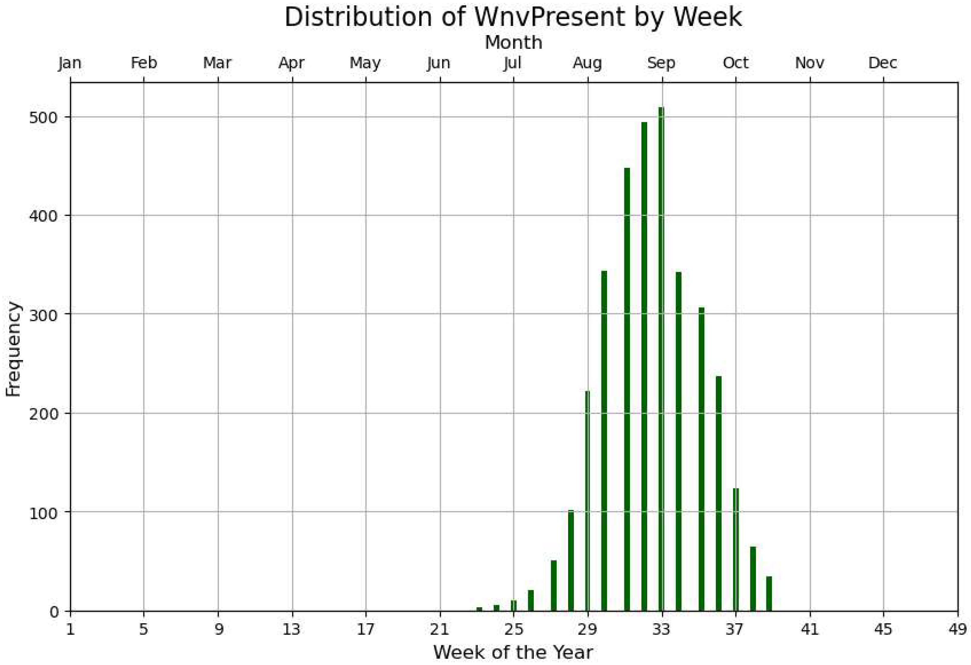 Preprints 149912 g003