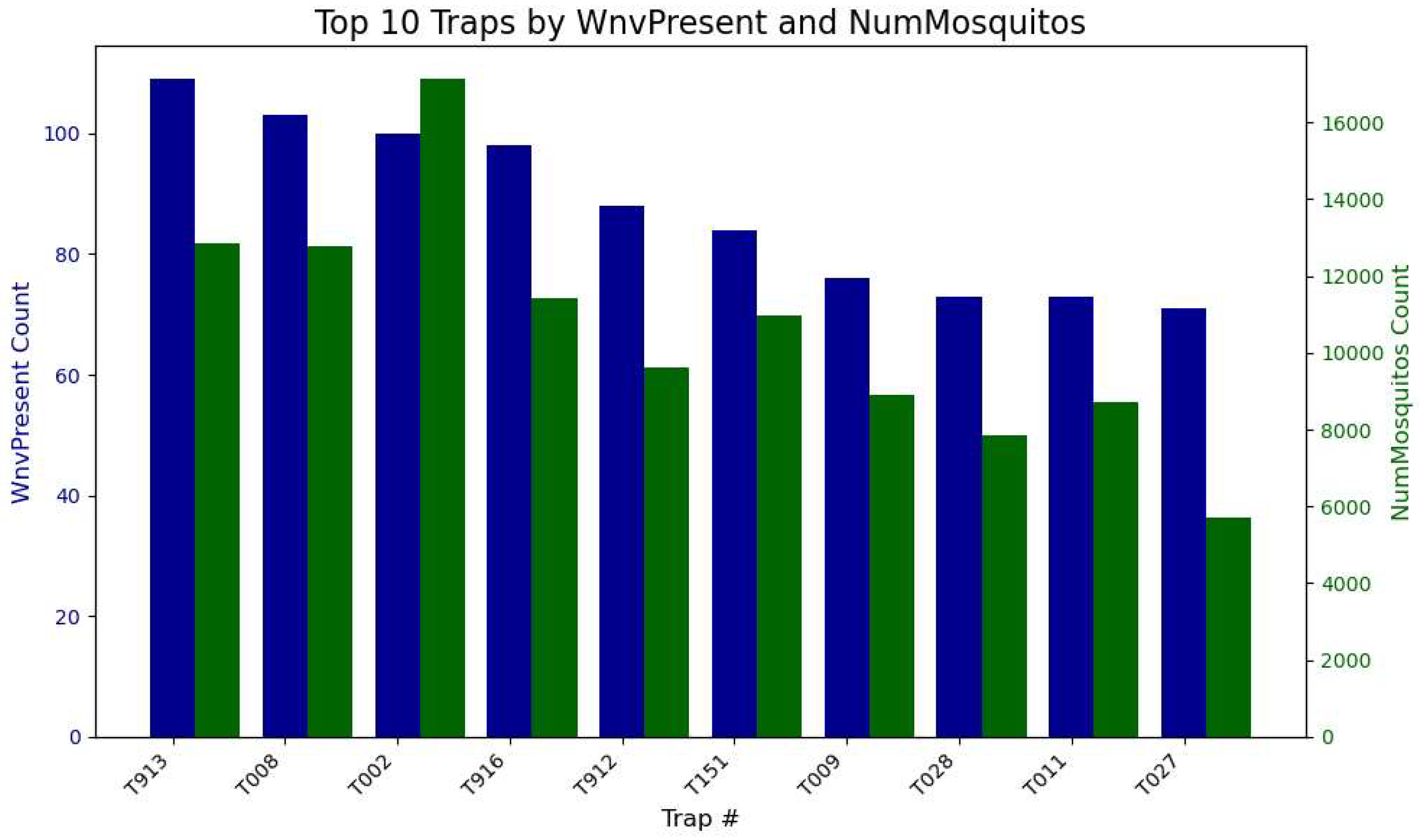 Preprints 149912 g005