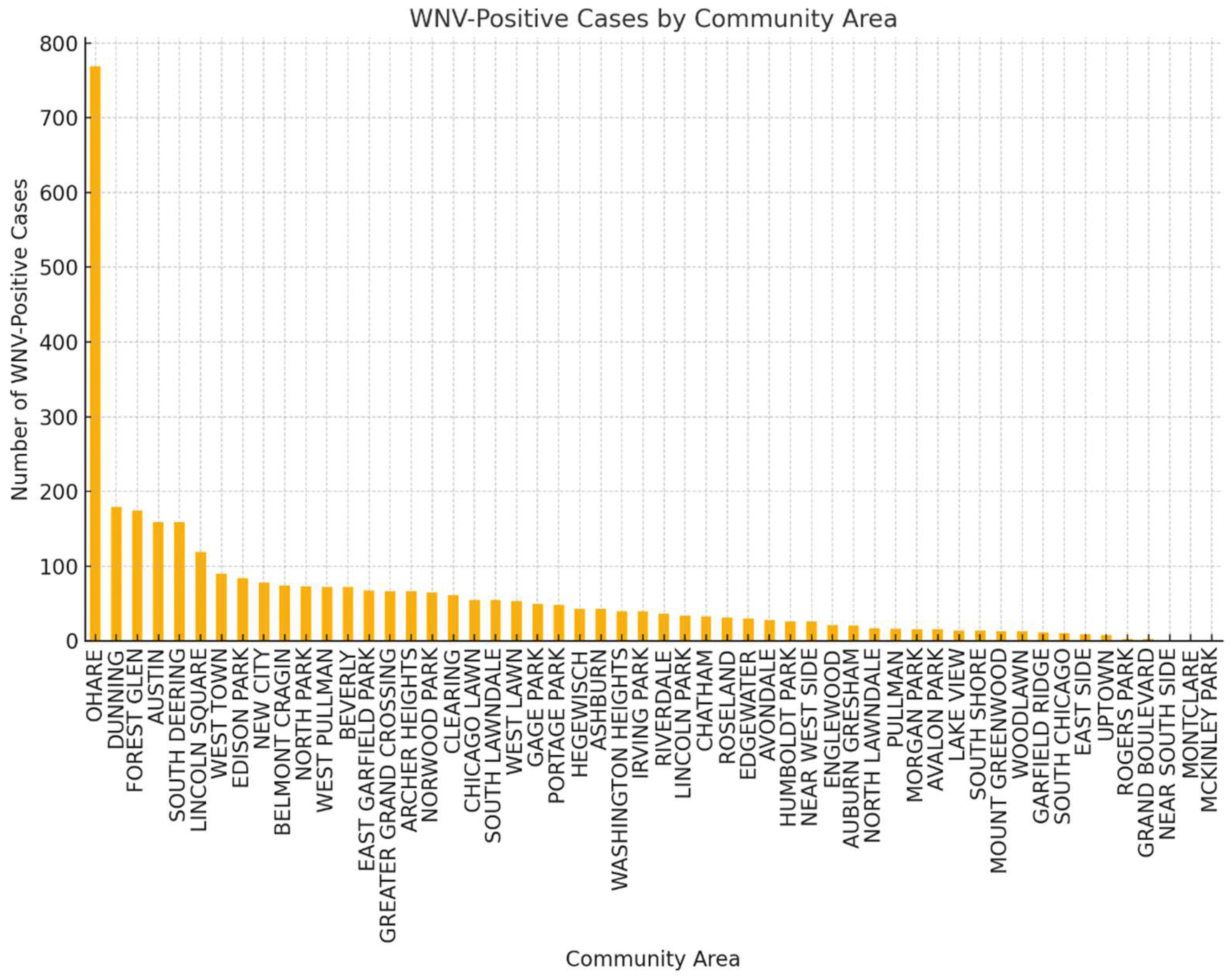 Preprints 149912 g006
