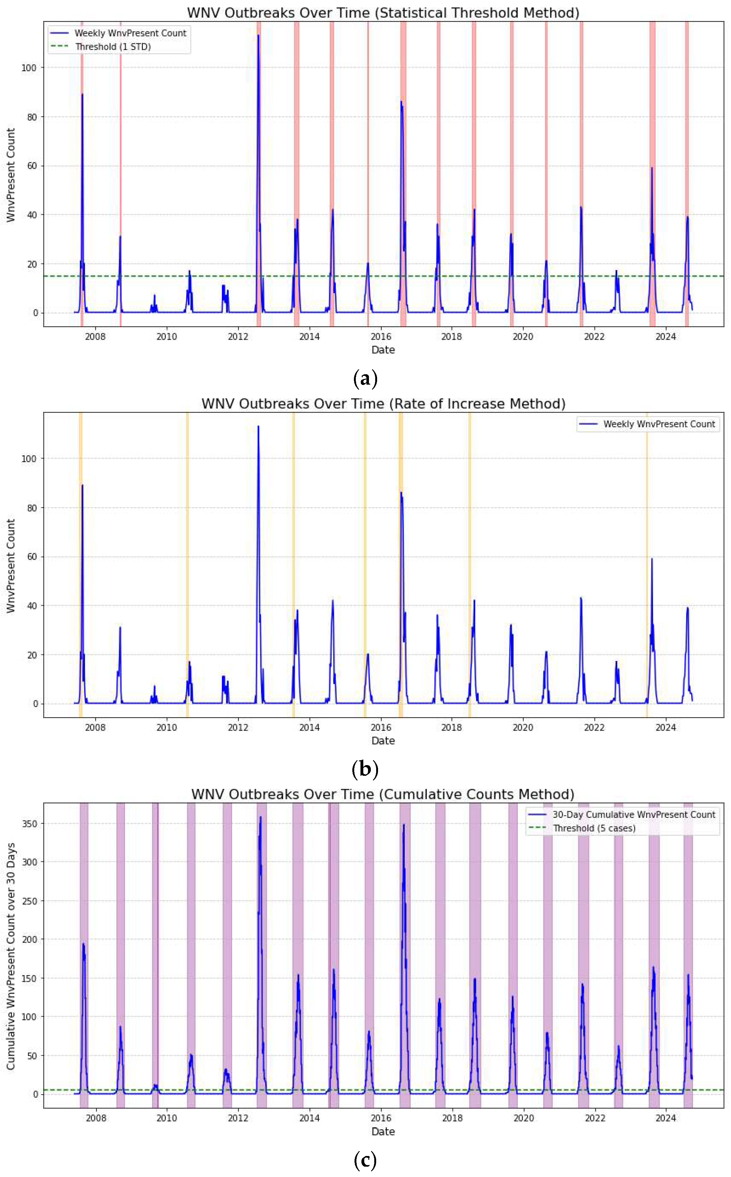 Preprints 149912 g008a
