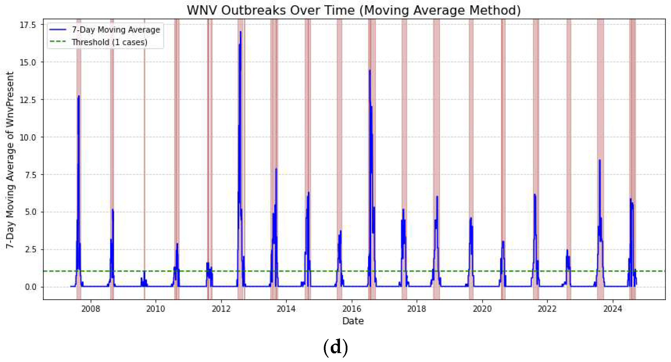 Preprints 149912 g008b