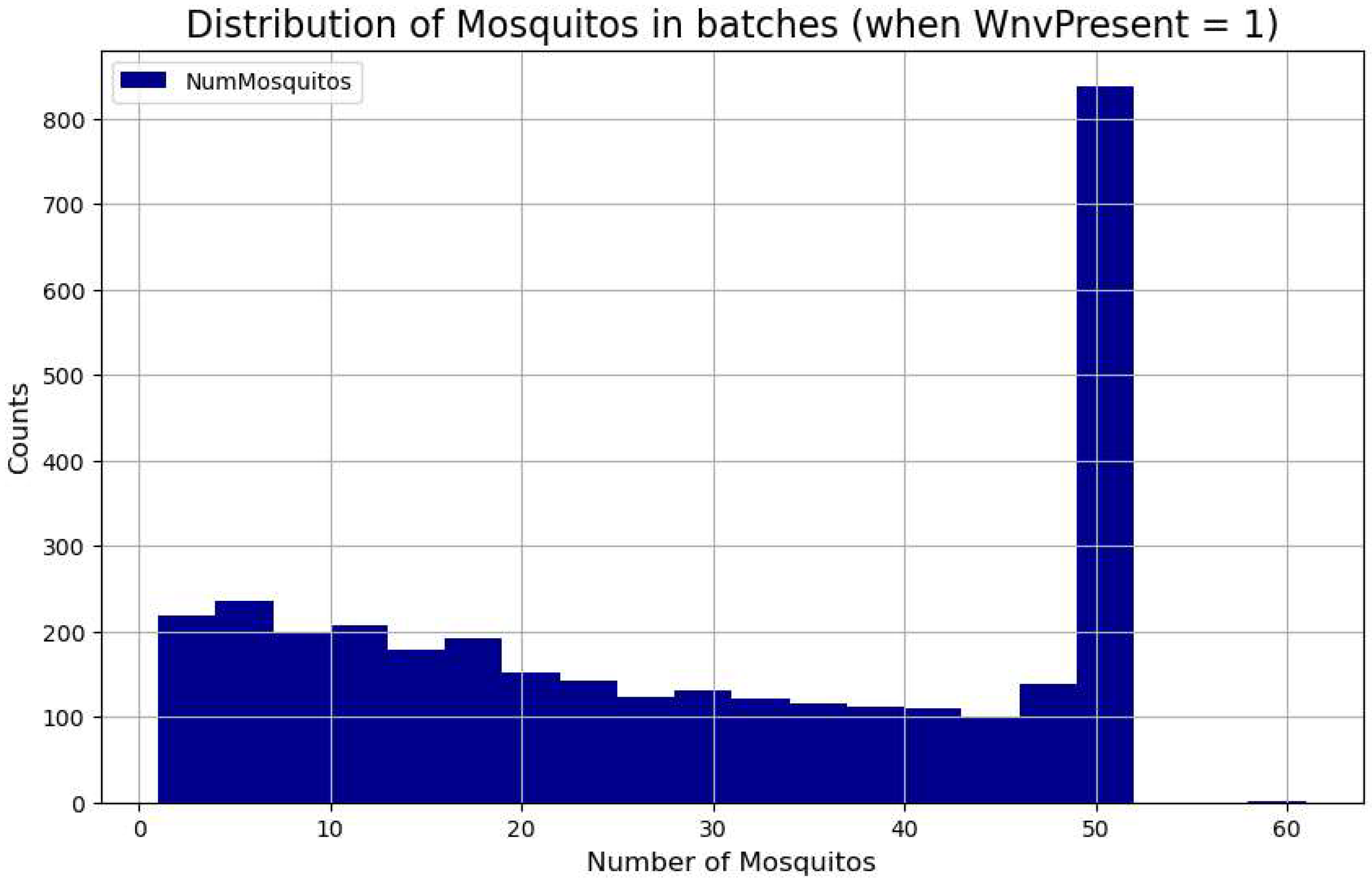 Preprints 149912 g009