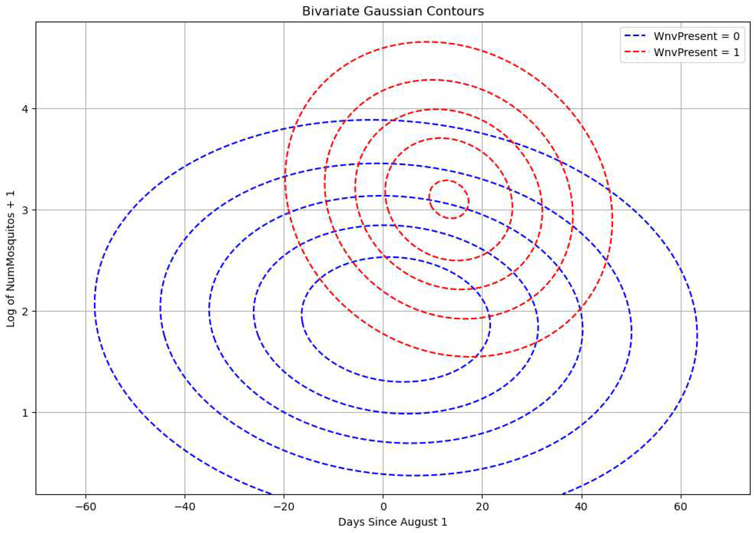 Preprints 149912 g010