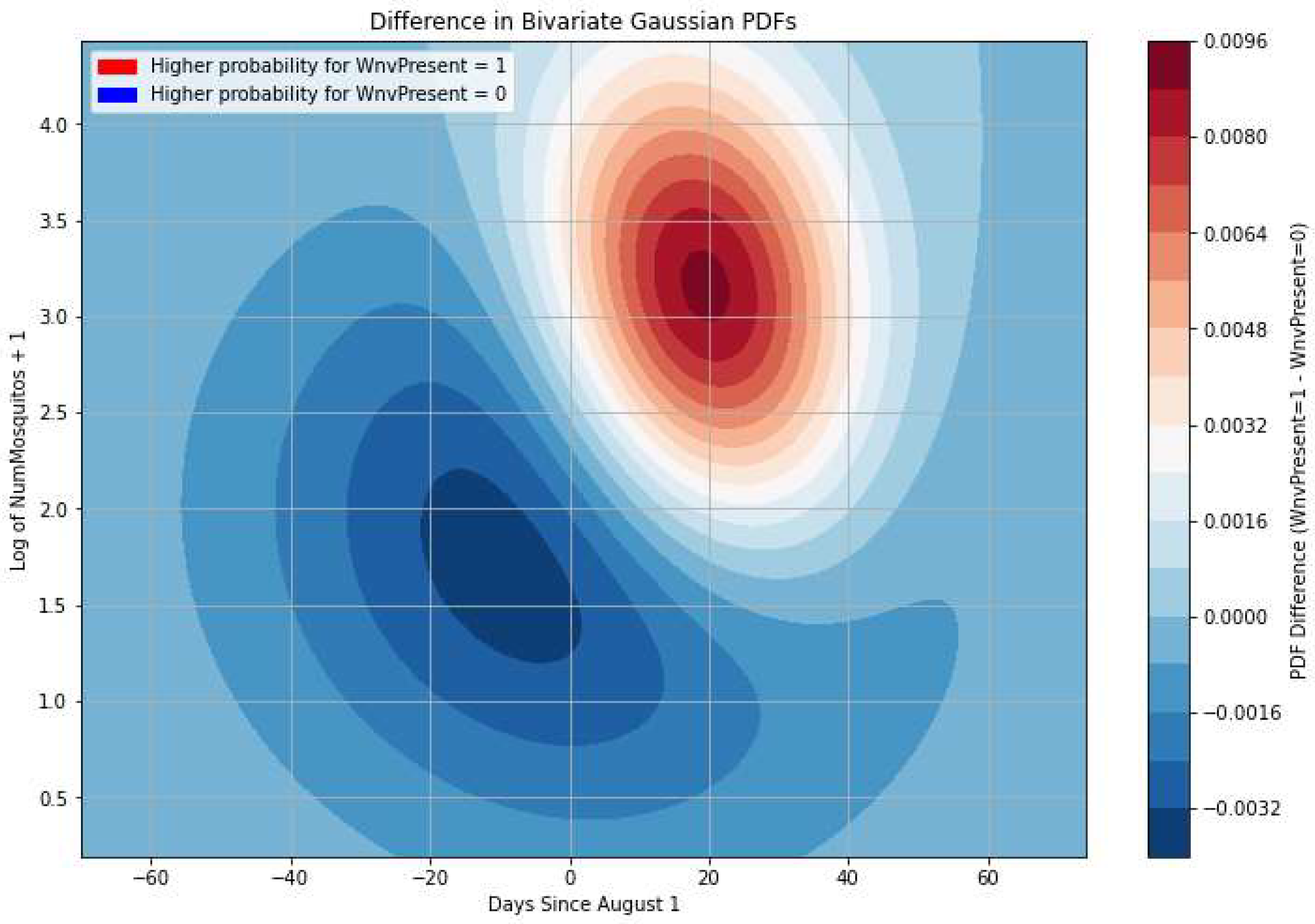 Preprints 149912 g011
