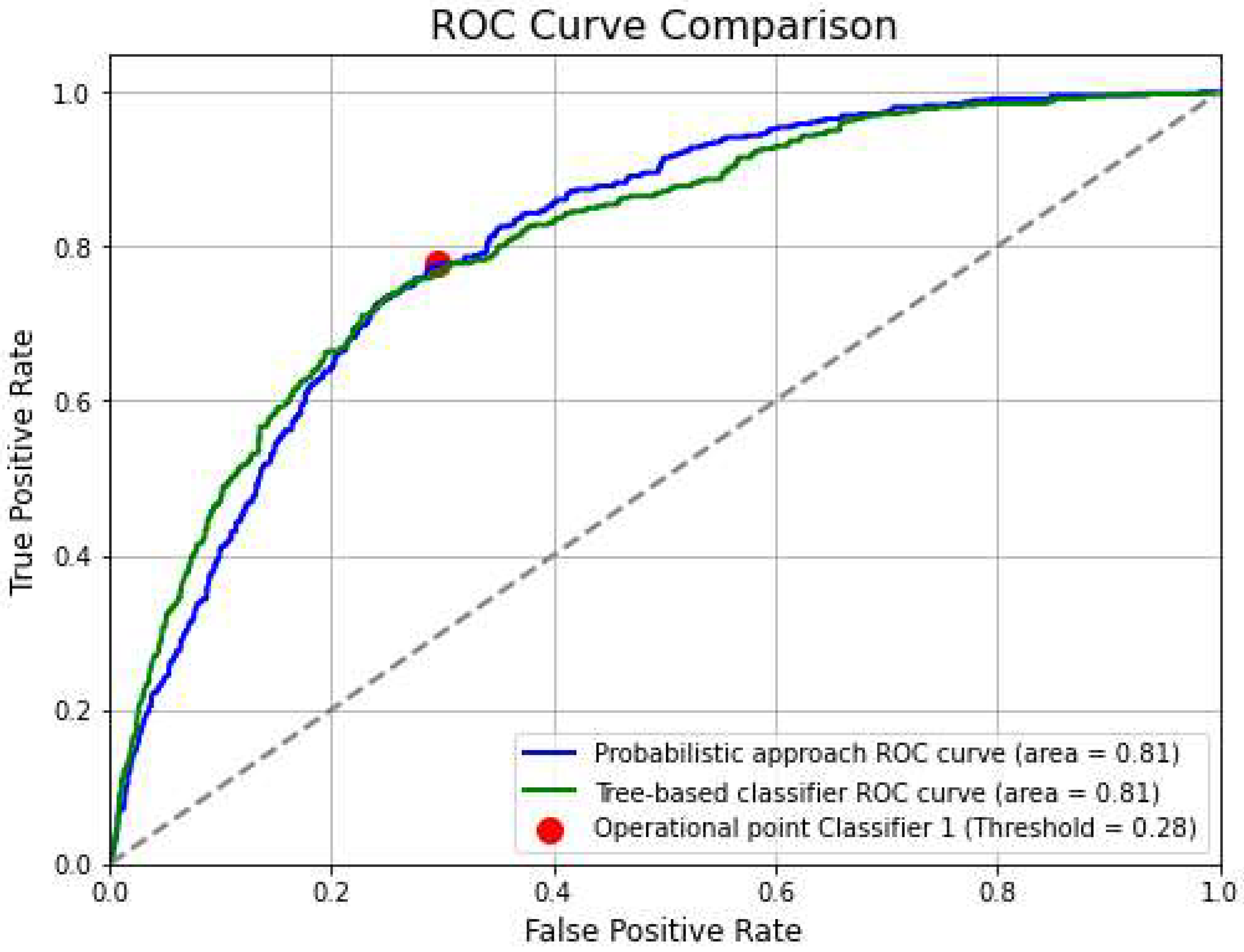 Preprints 149912 g012