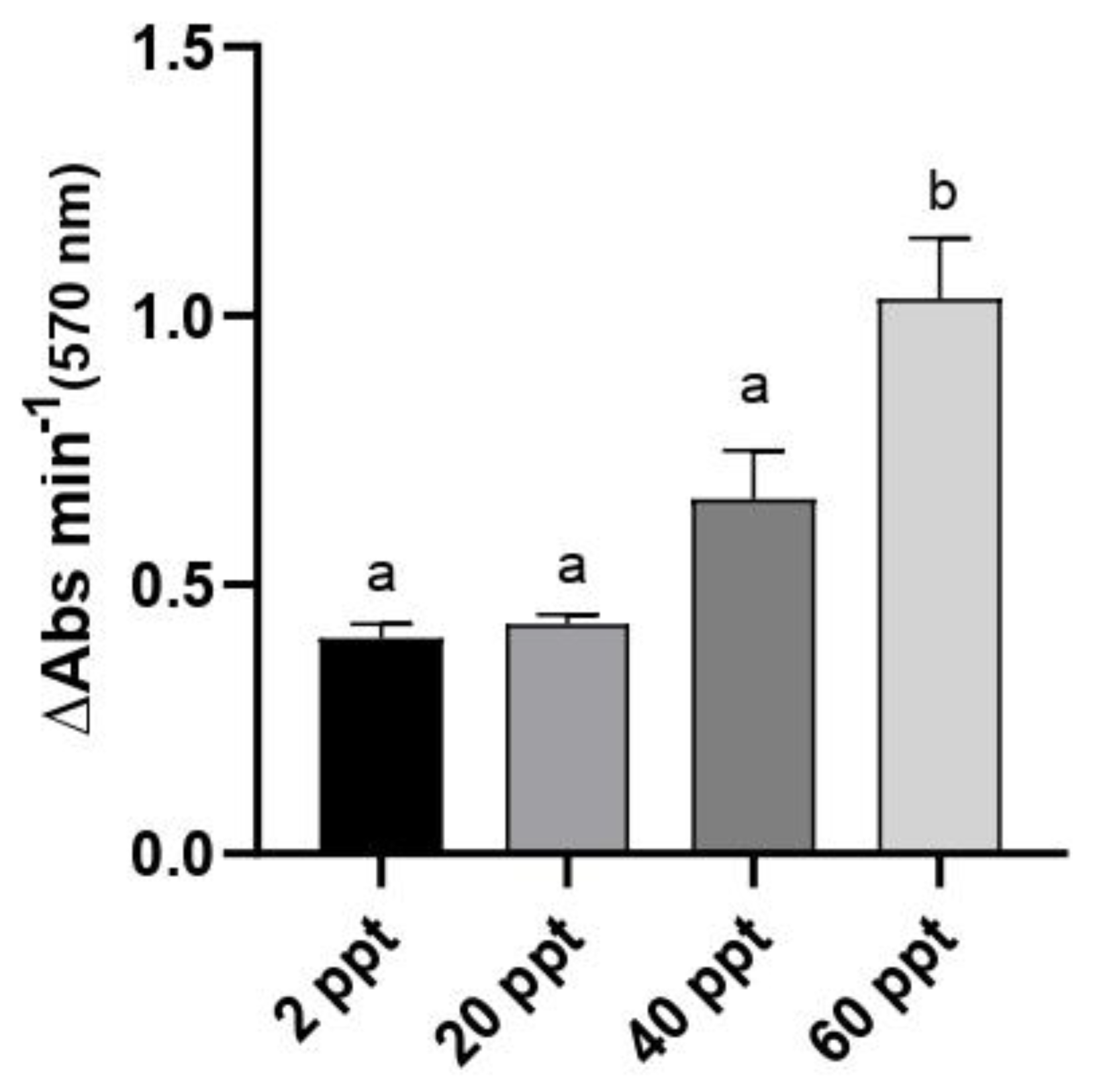 Preprints 168216 g001