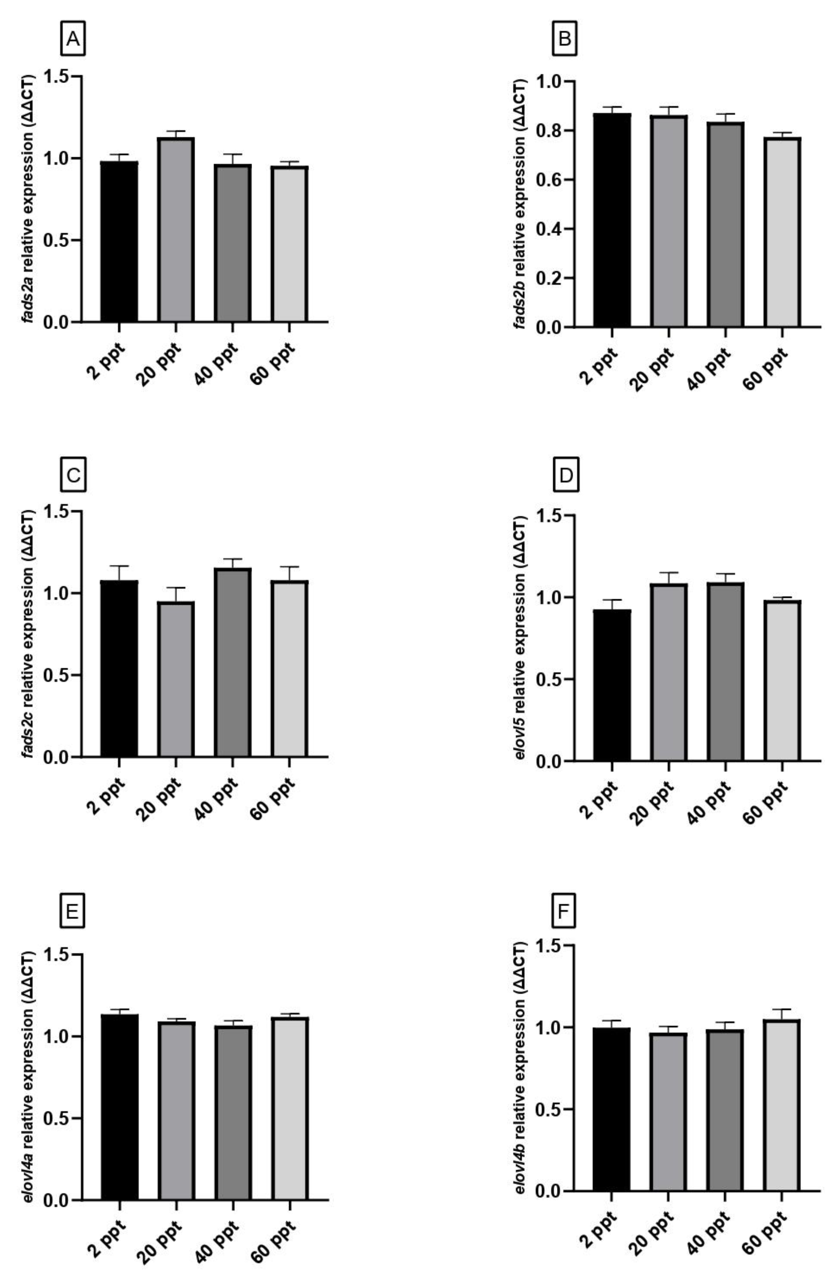 Preprints 168216 g002