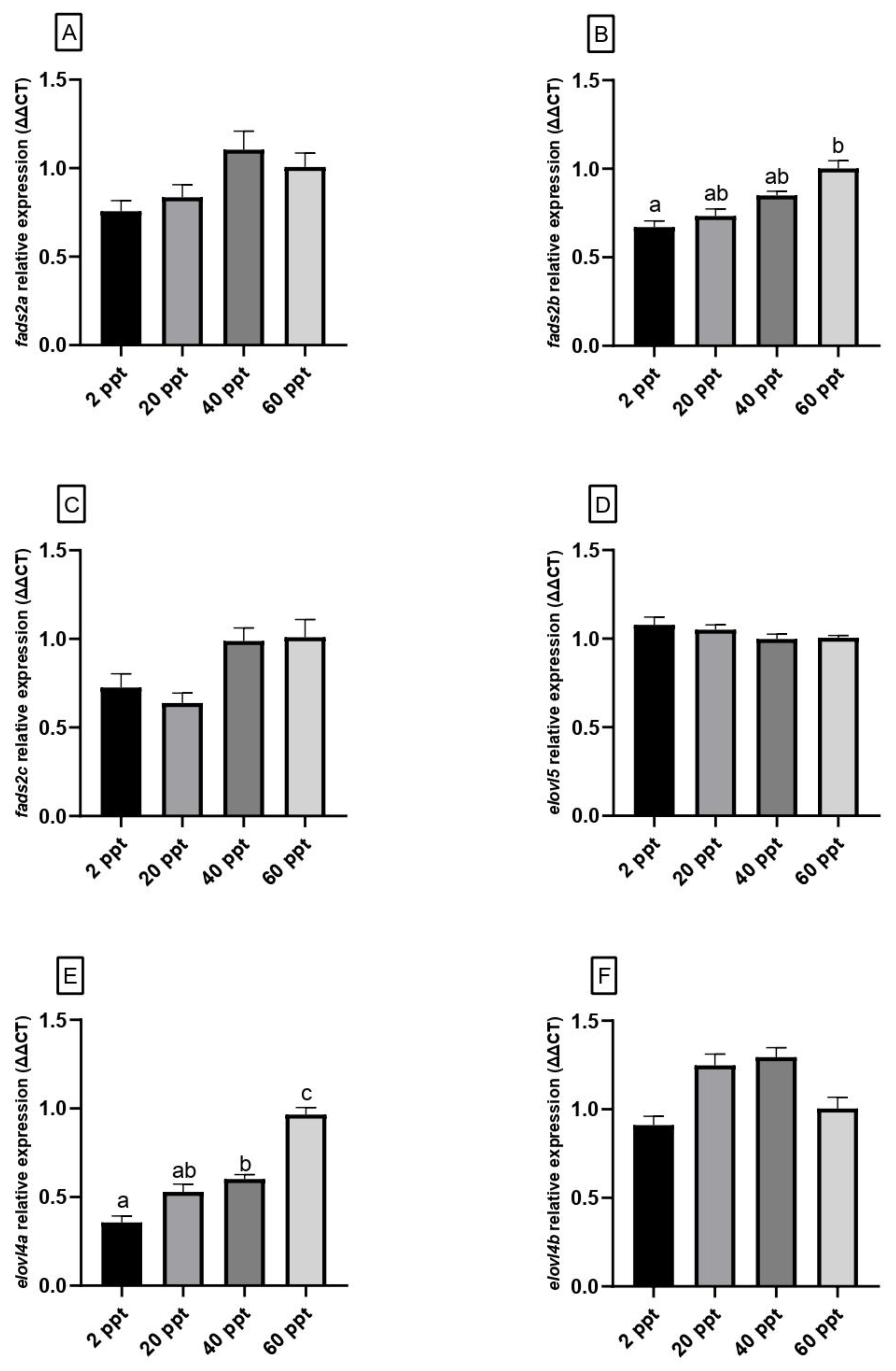 Preprints 168216 g003