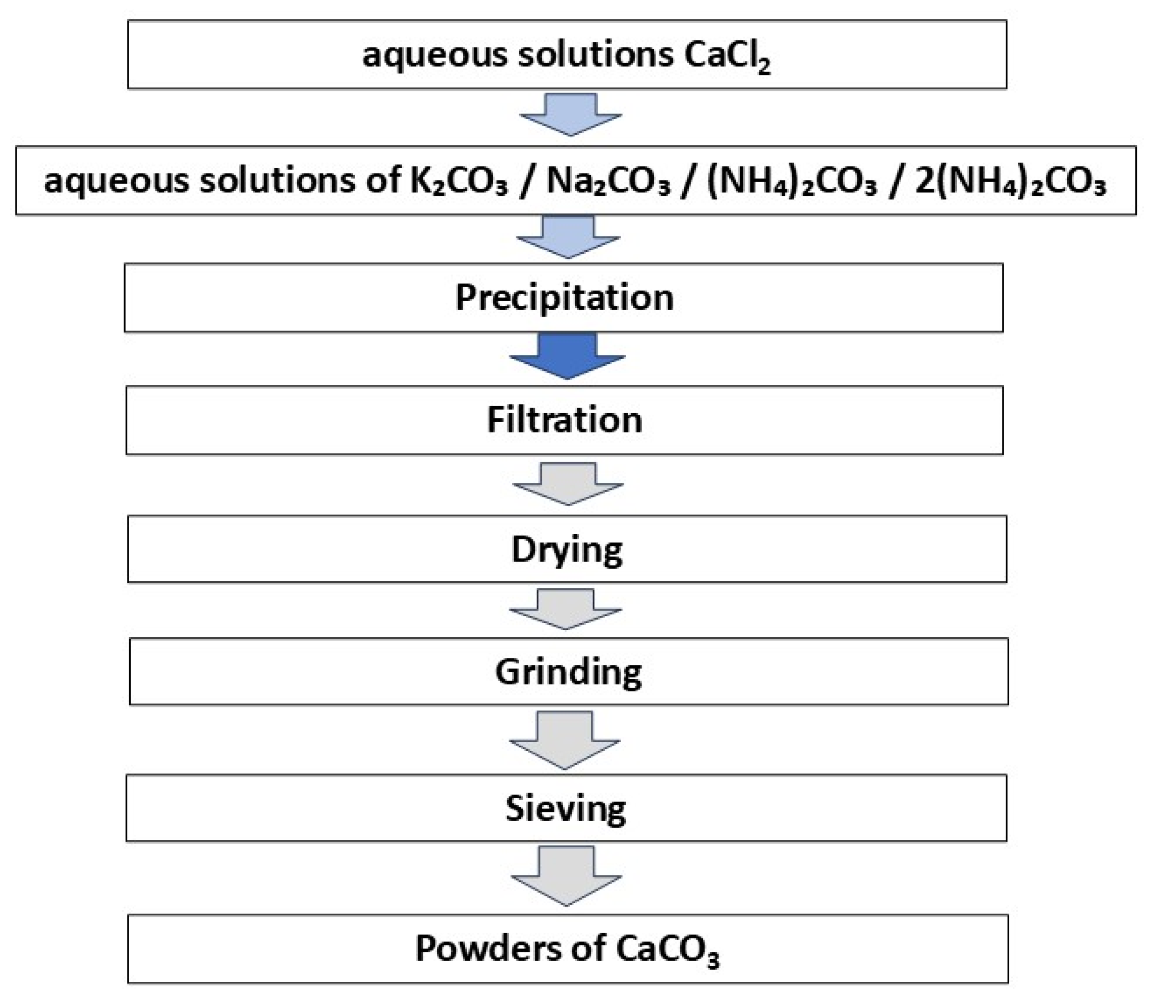 Preprints 200260 g001