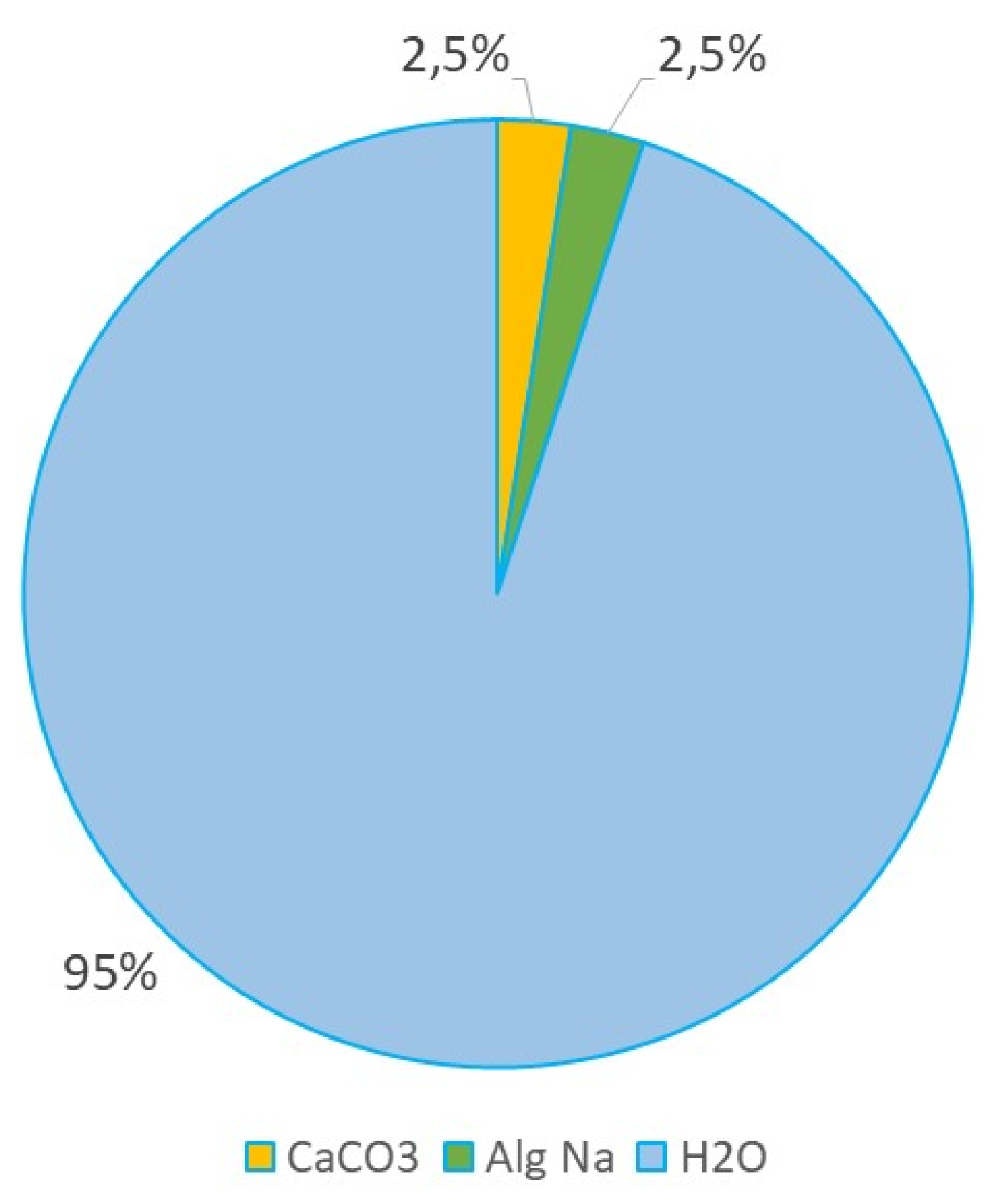Preprints 200260 g002