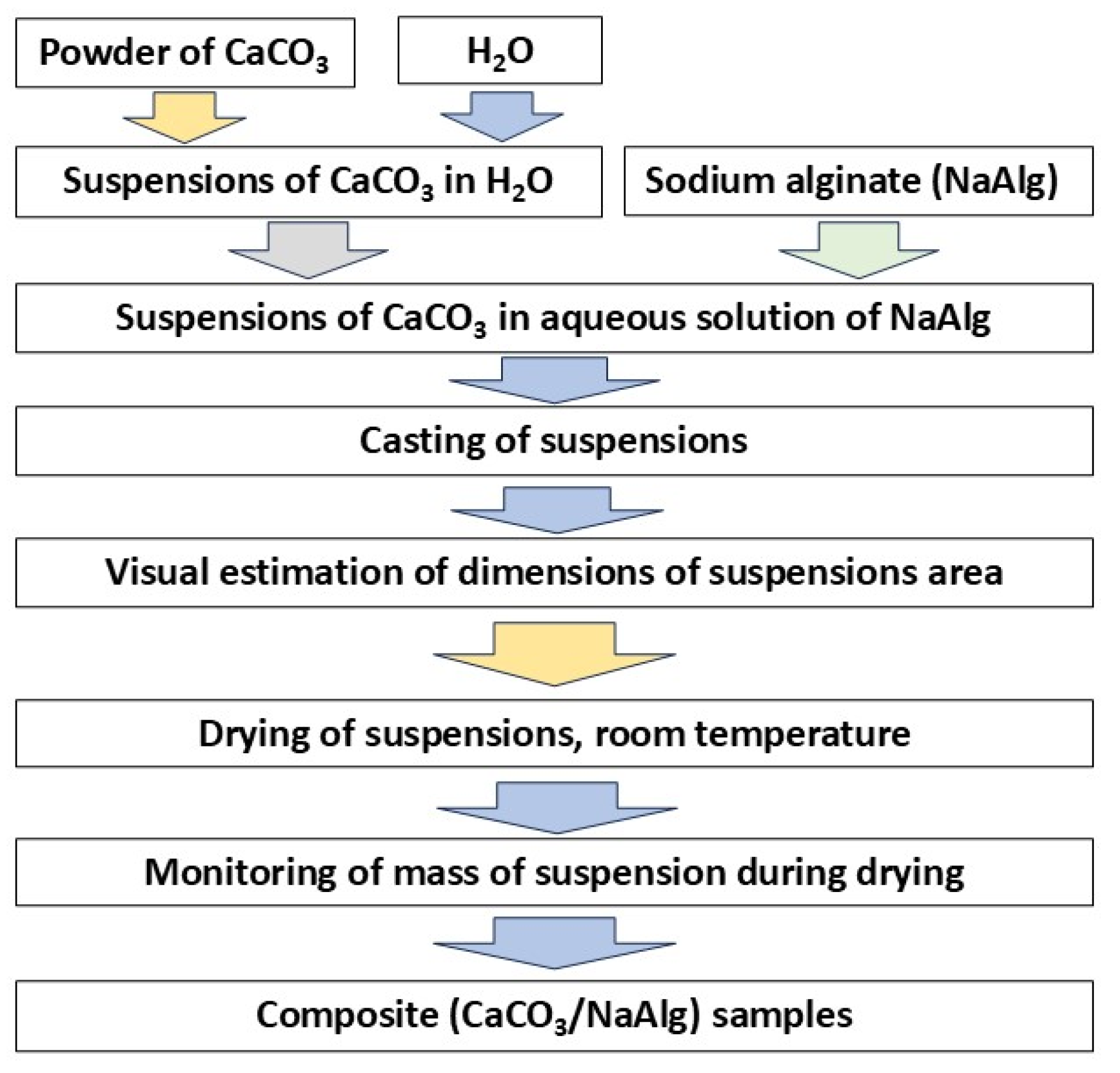 Preprints 200260 g006