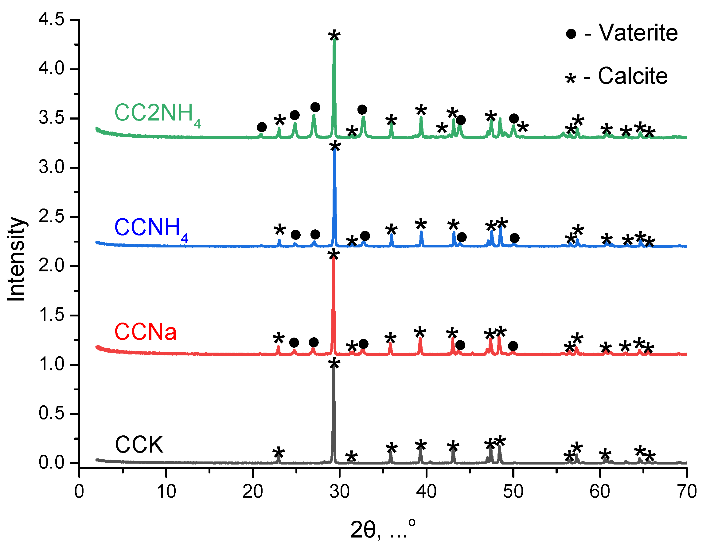 Preprints 200260 g007